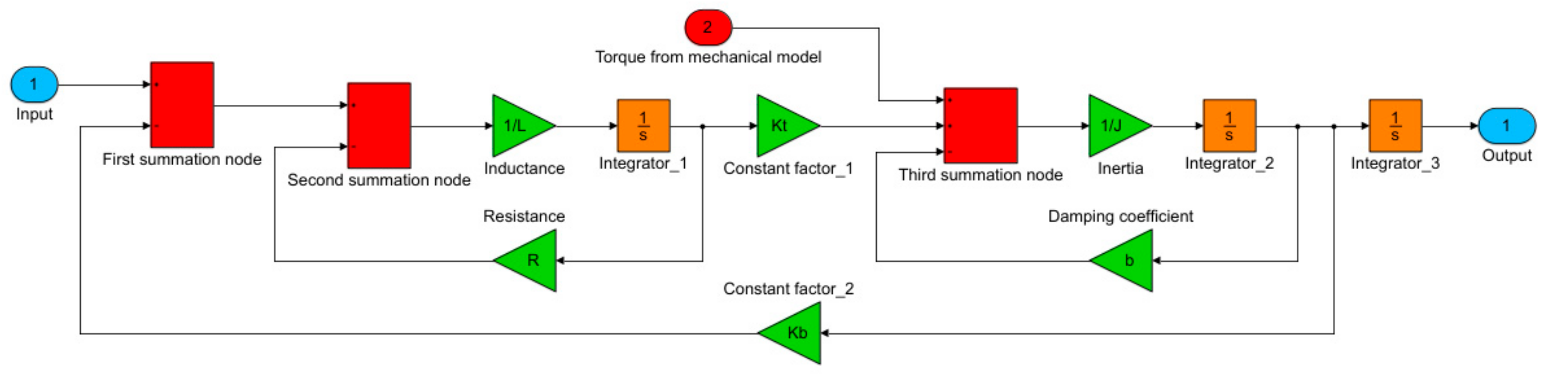 Sensors 22 02335 g013