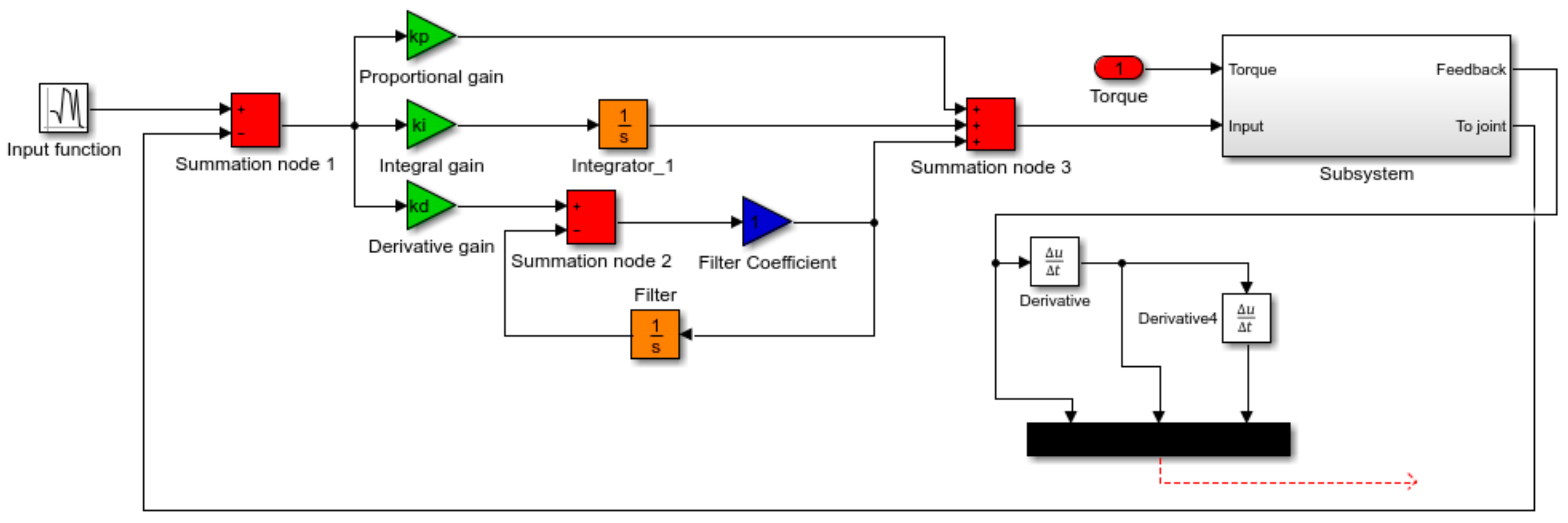 Sensors 22 02335 g014