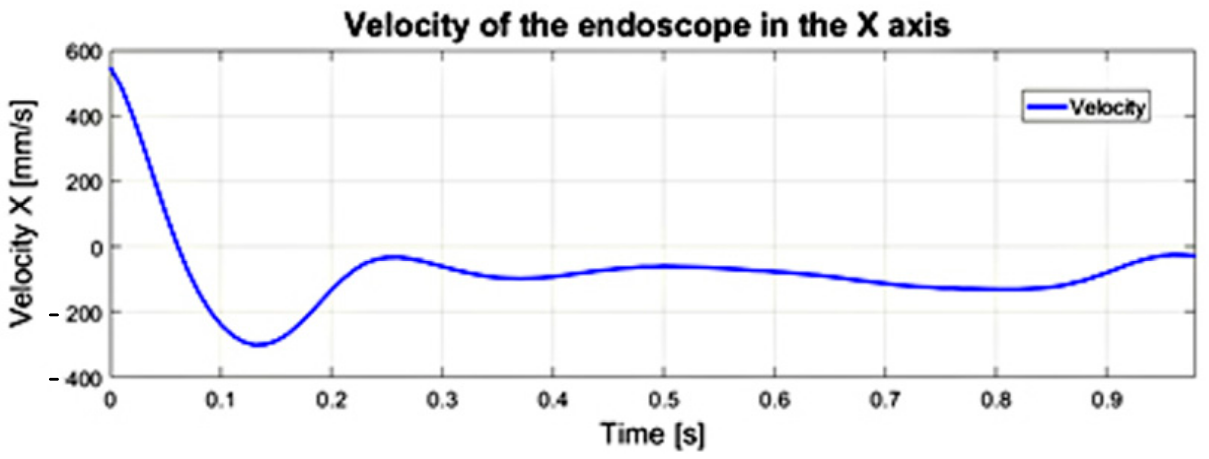 Sensors 22 02335 g017