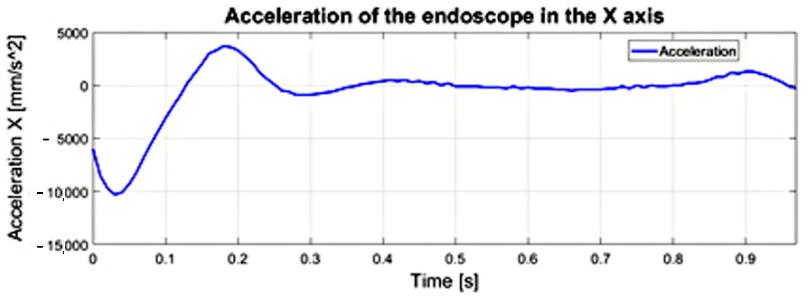 Sensors 22 02335 g018