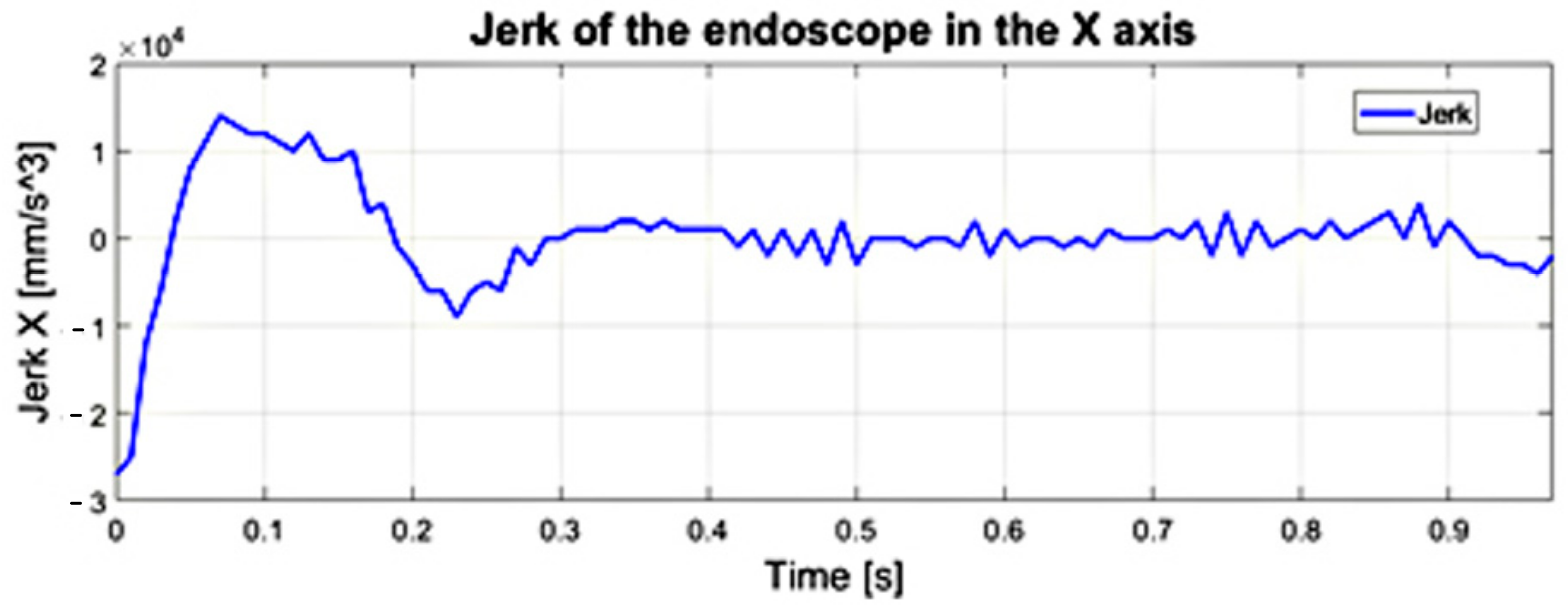 Sensors 22 02335 g019