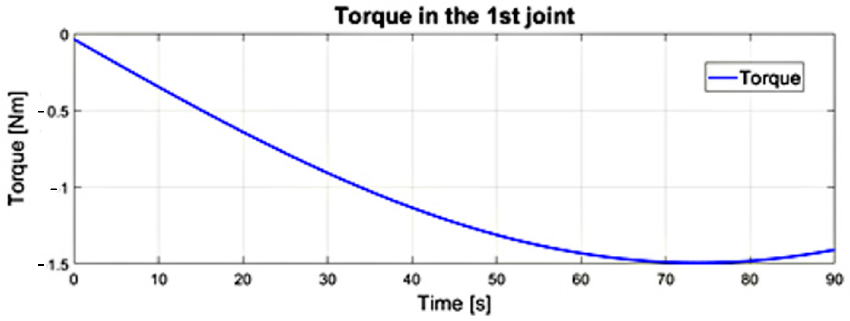 Sensors 22 02335 g020