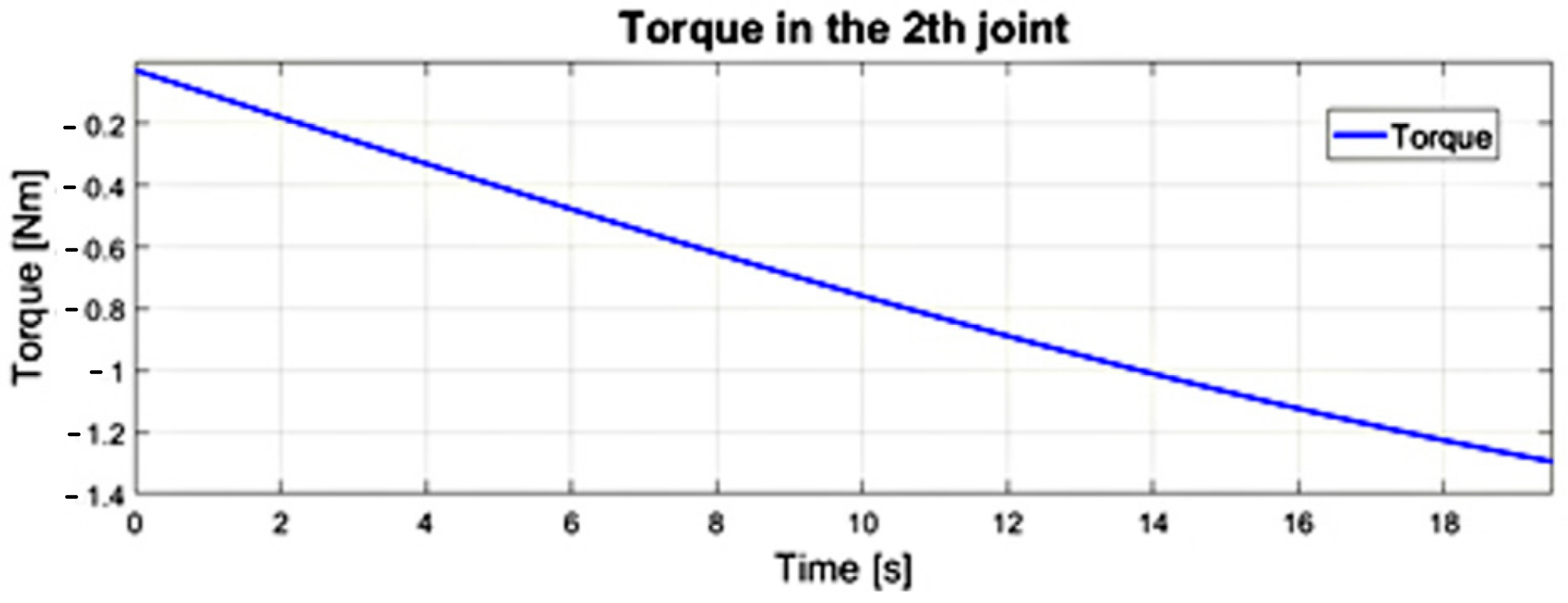 Sensors 22 02335 g021