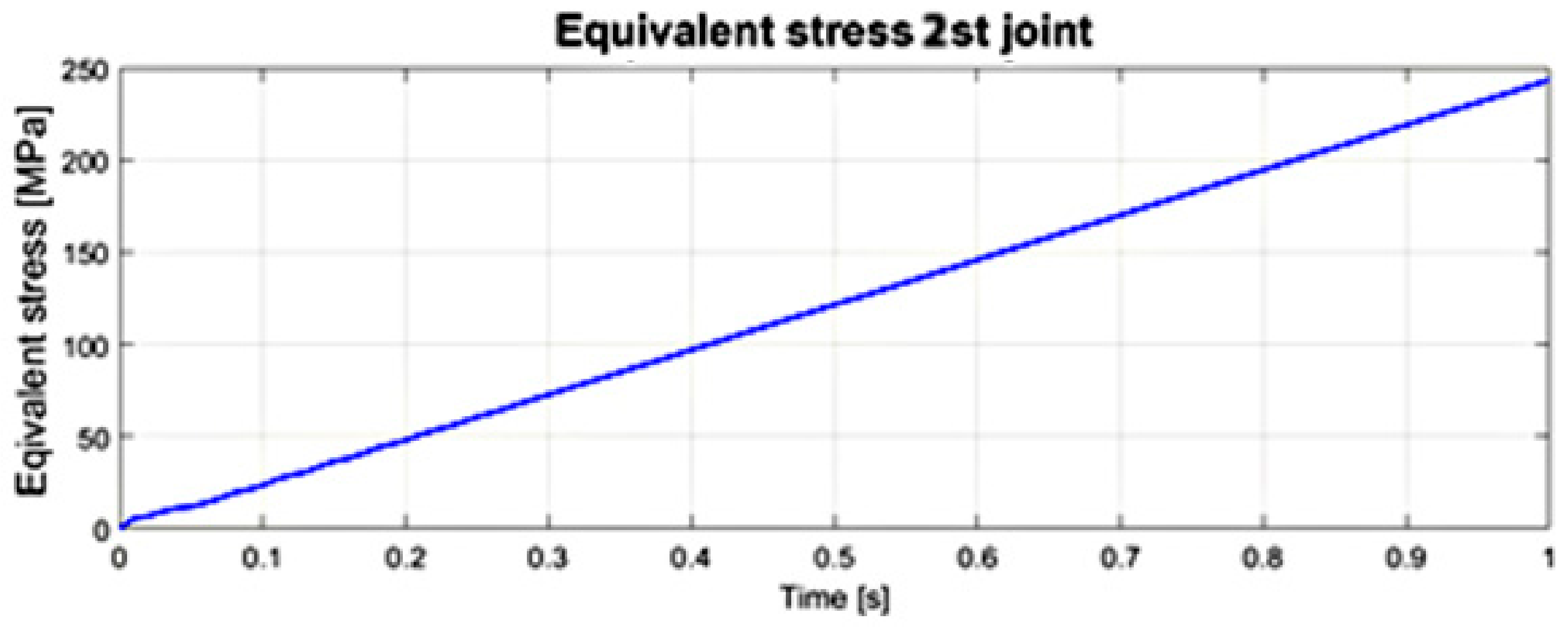 Sensors 22 02335 g023