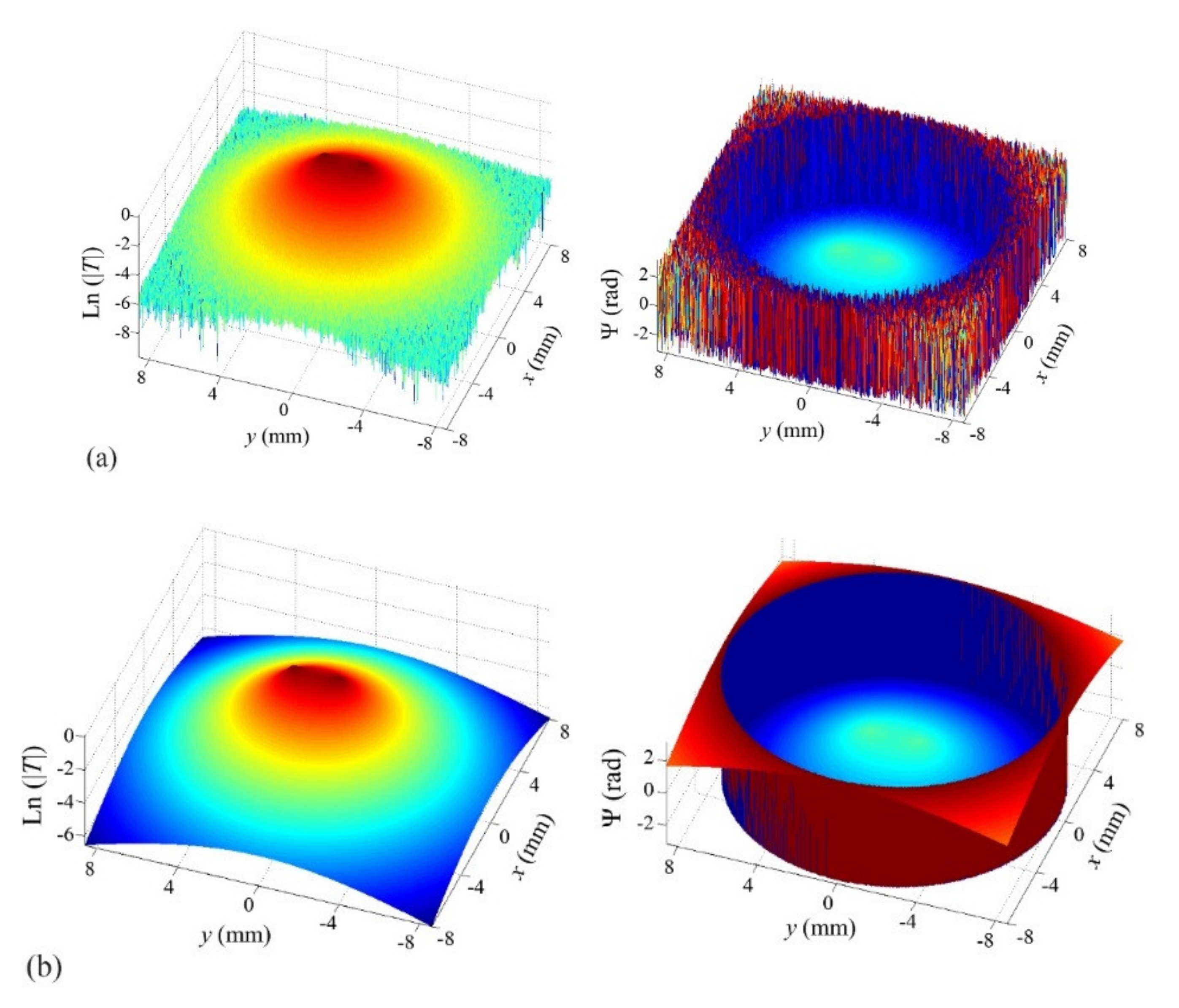 Sensors 22 02336 g002 550