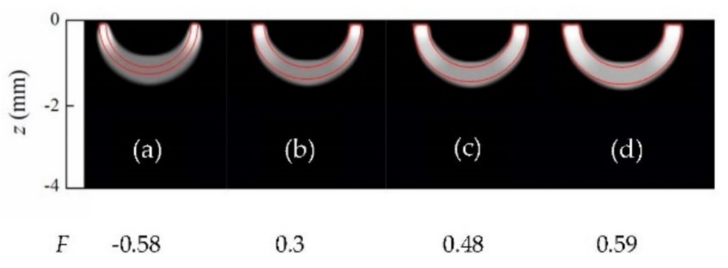 Sensors 22 02336 g003 550