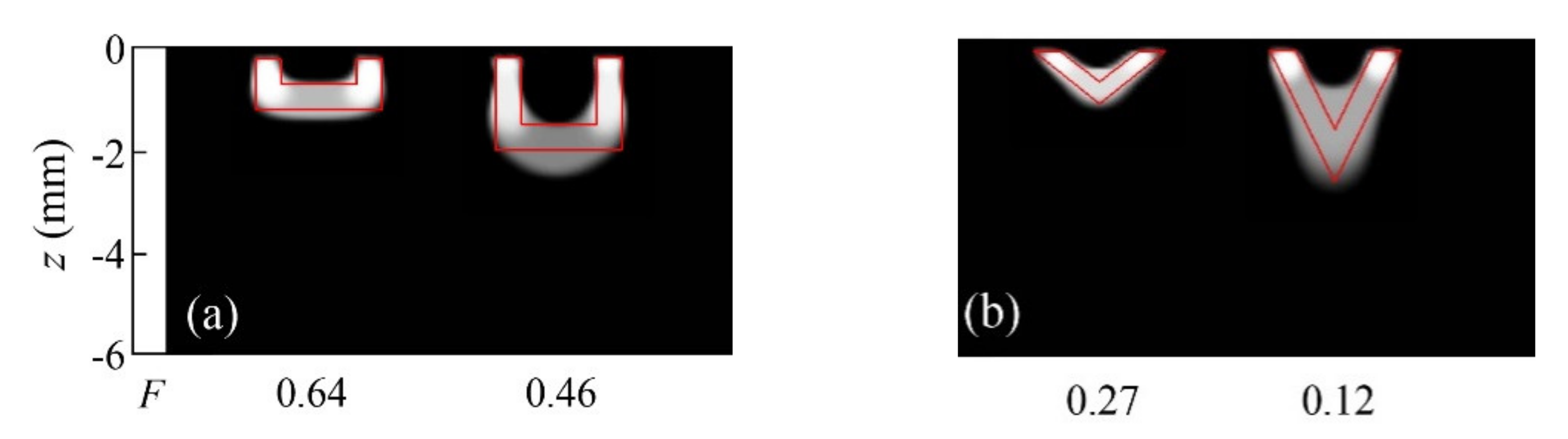 Sensors 22 02336 g004 550