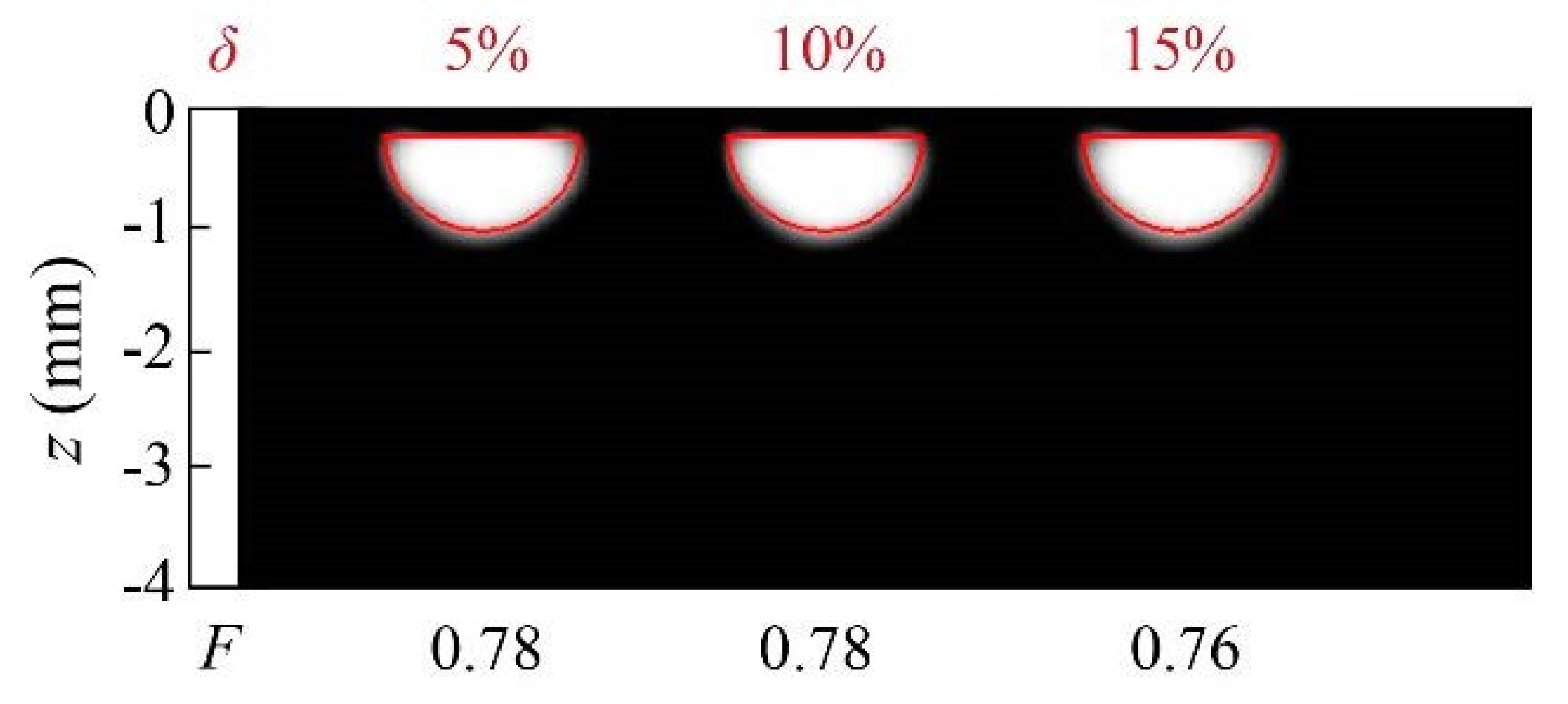 Sensors 22 02336 g005 550