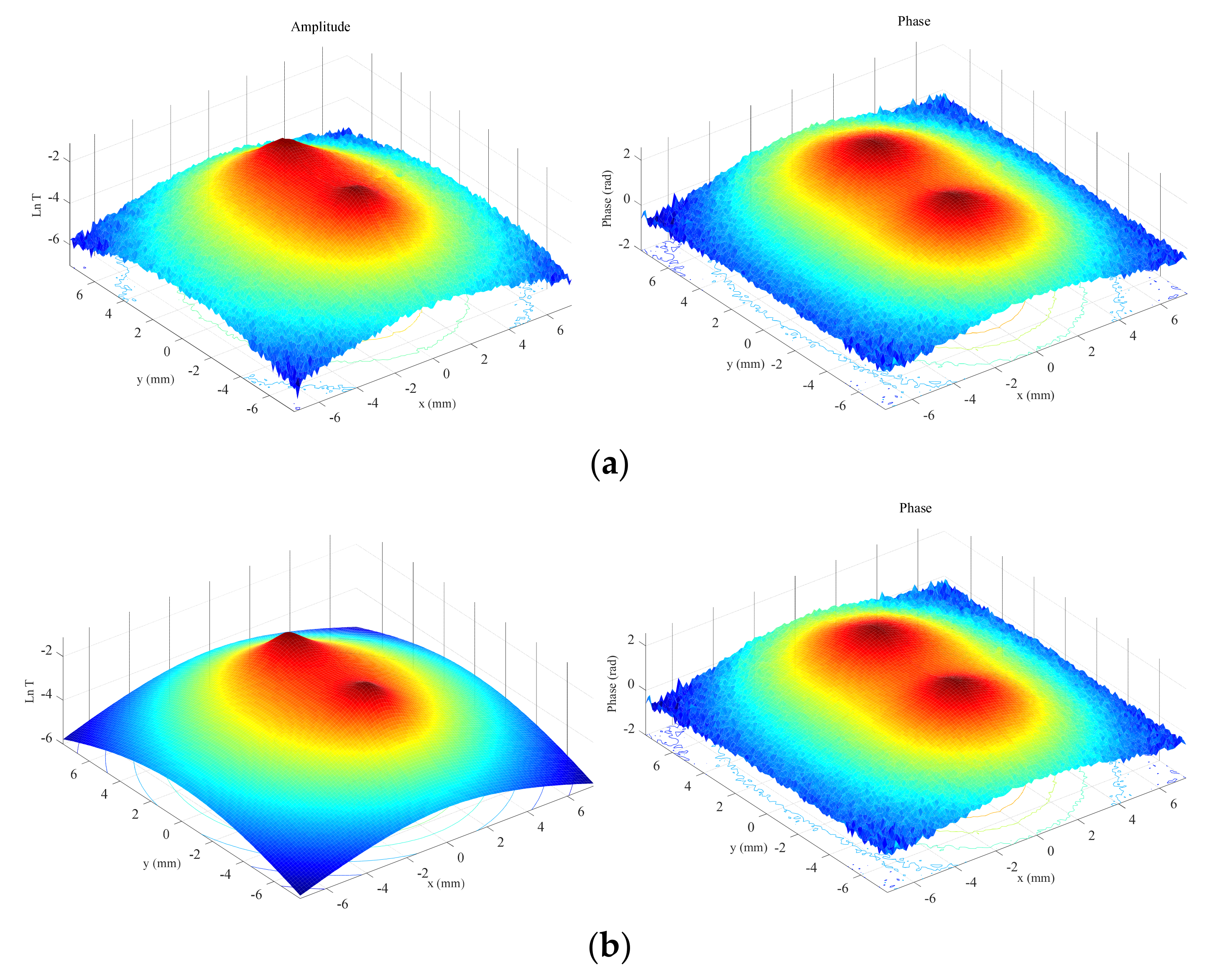 Sensors 22 02336 g010 550