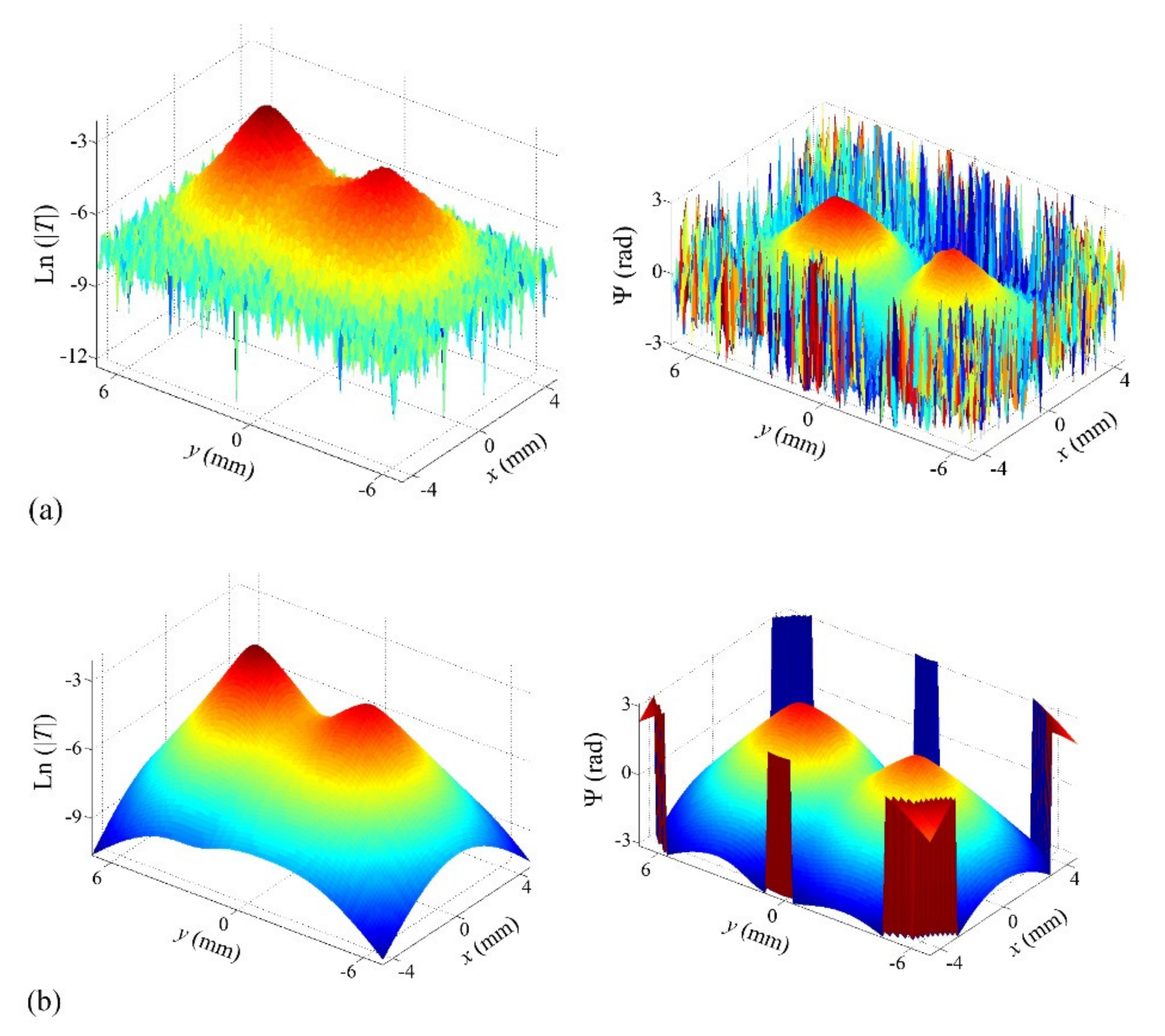 Sensors 22 02336 g012 550