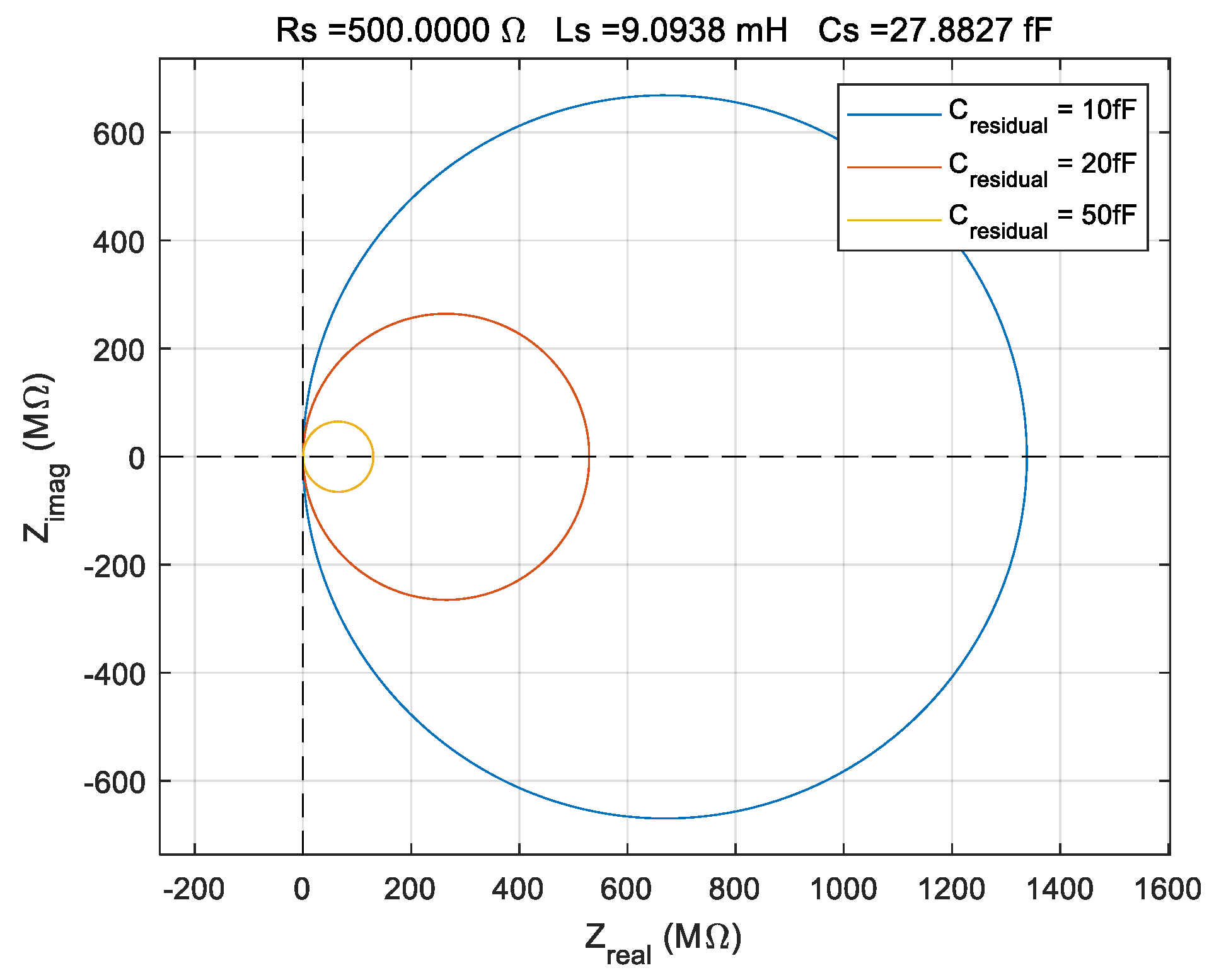 Sensors 22 02337 g005 550