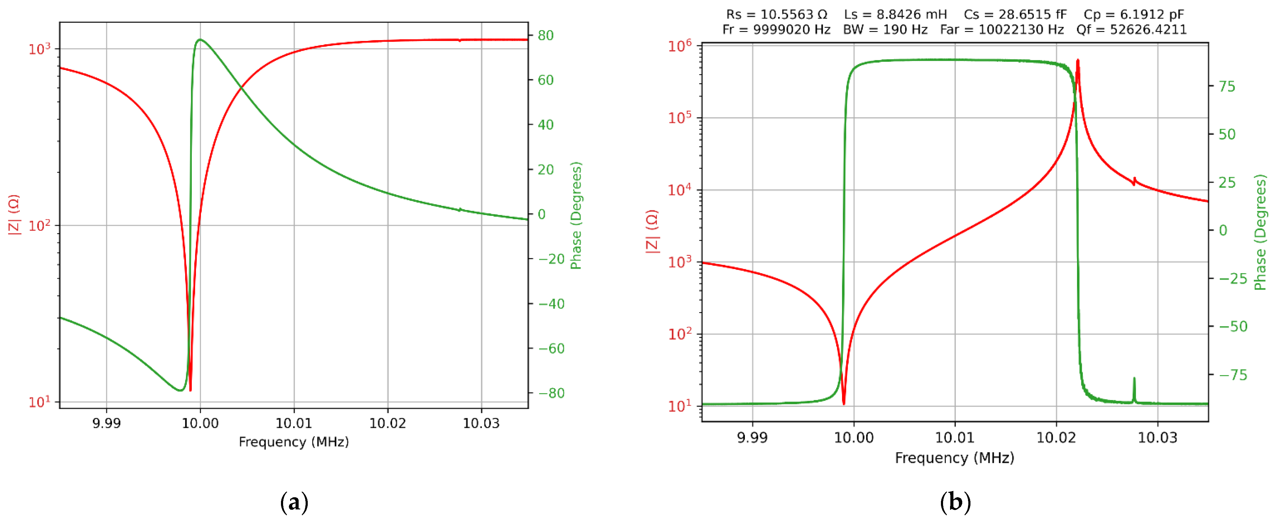 Sensors 22 02337 g006 550
