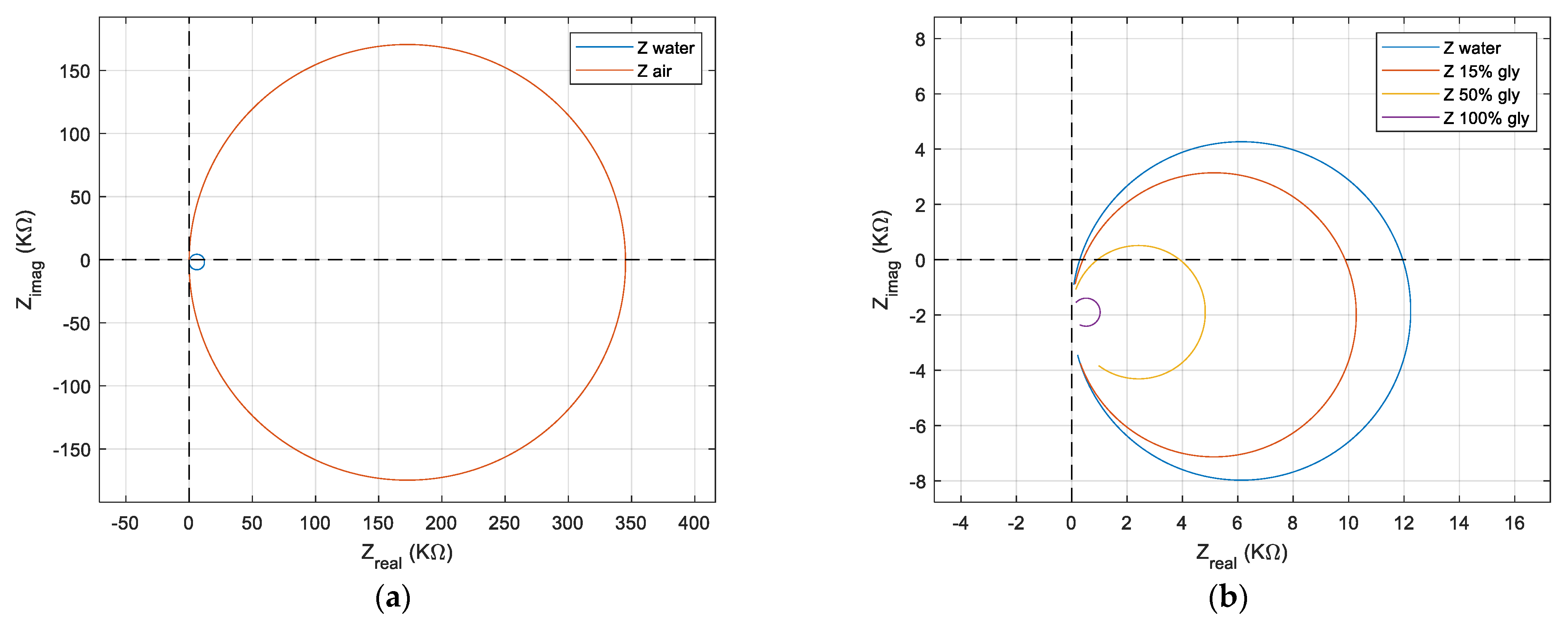 Sensors 22 02337 g007 550
