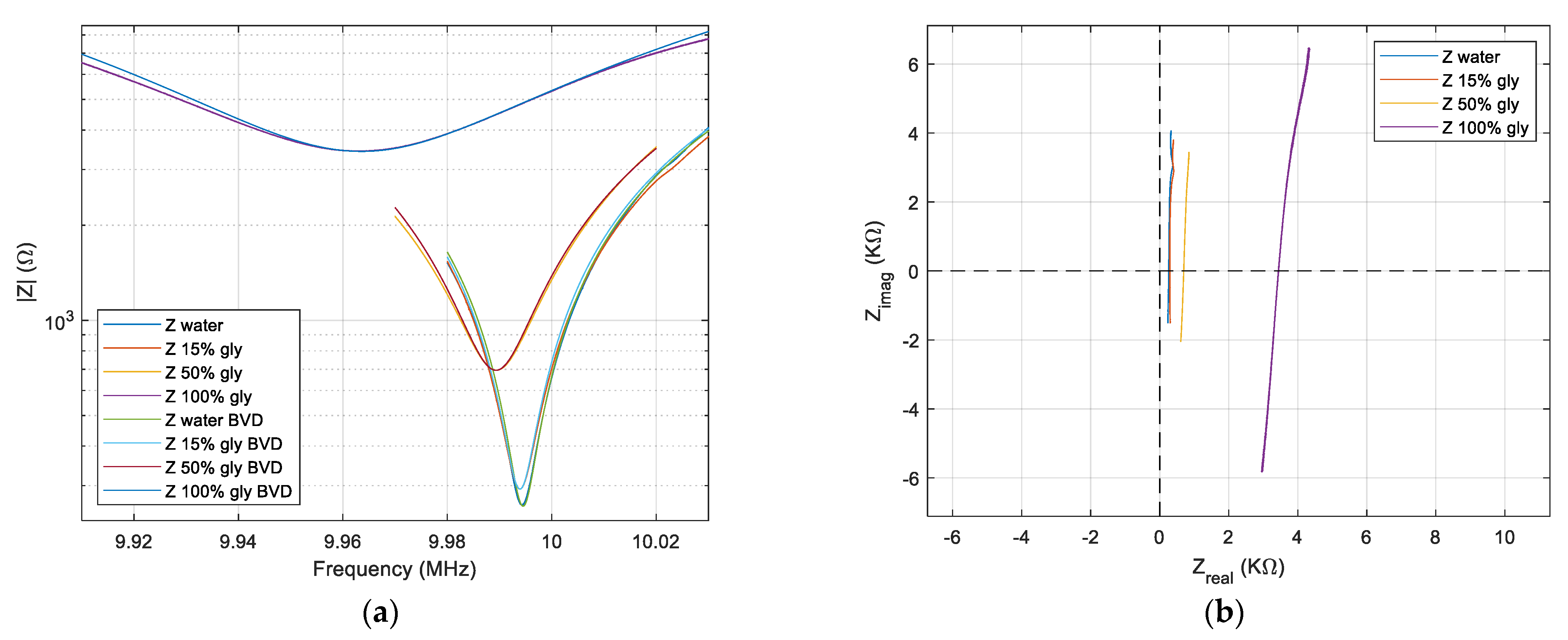 Sensors 22 02337 g008 550