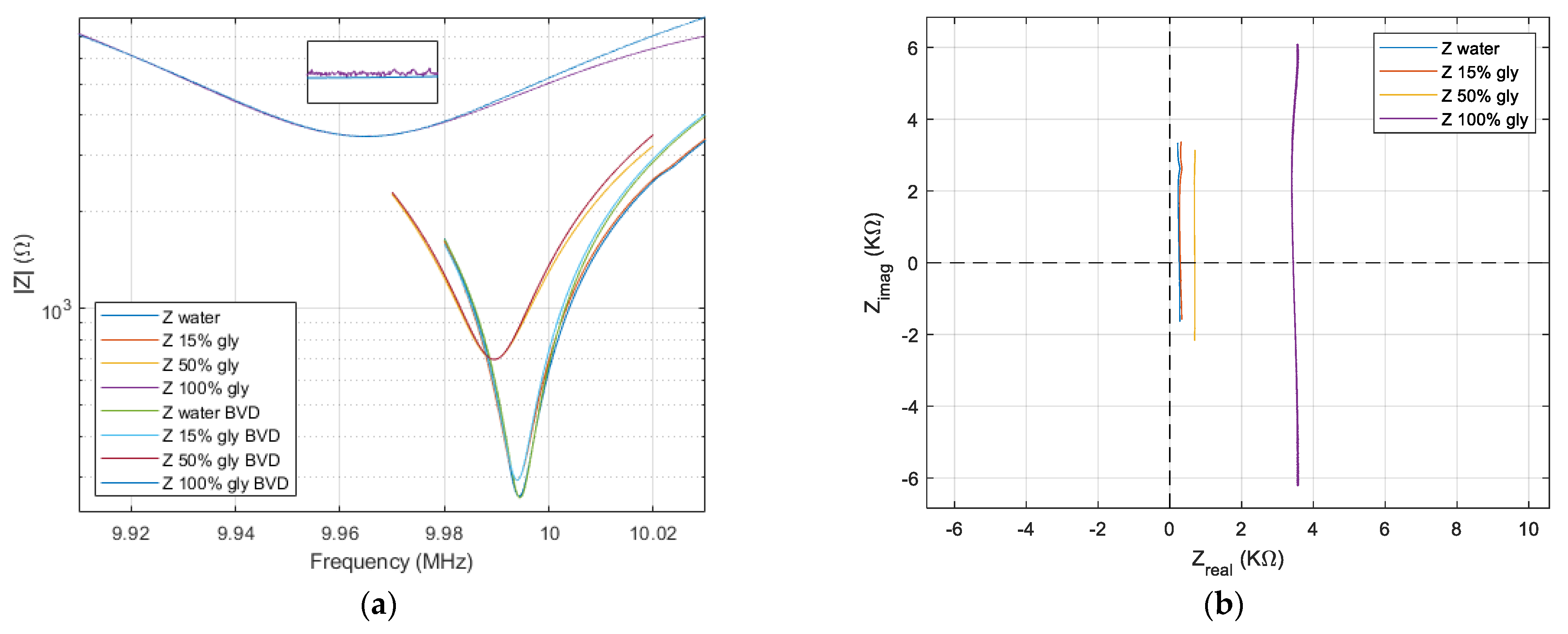 Sensors 22 02337 g009 550