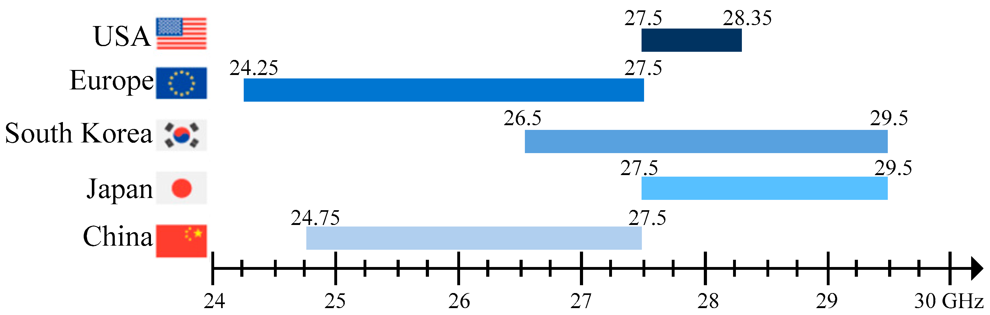 Sensors 22 02338 g001