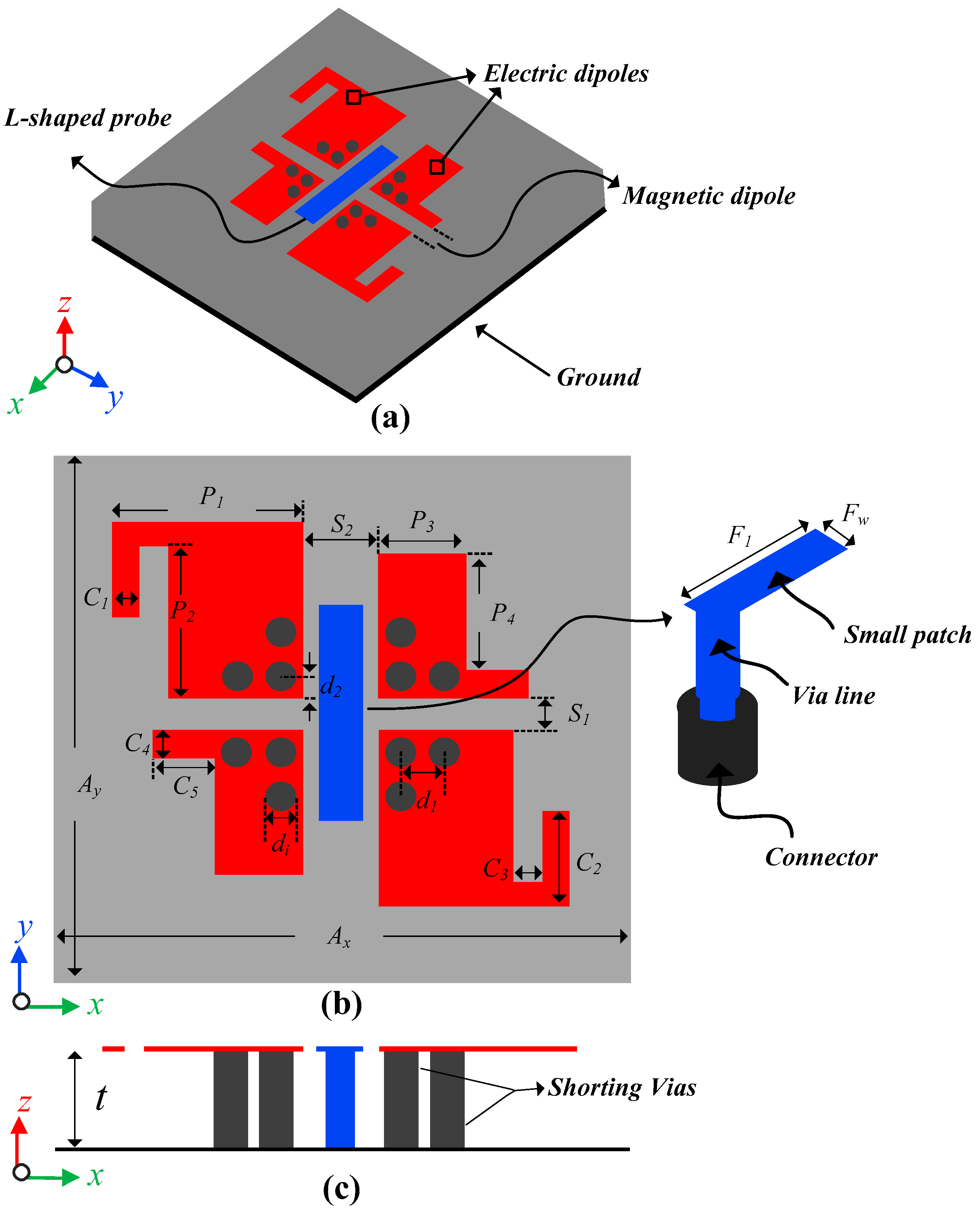 Sensors 22 02338 g002