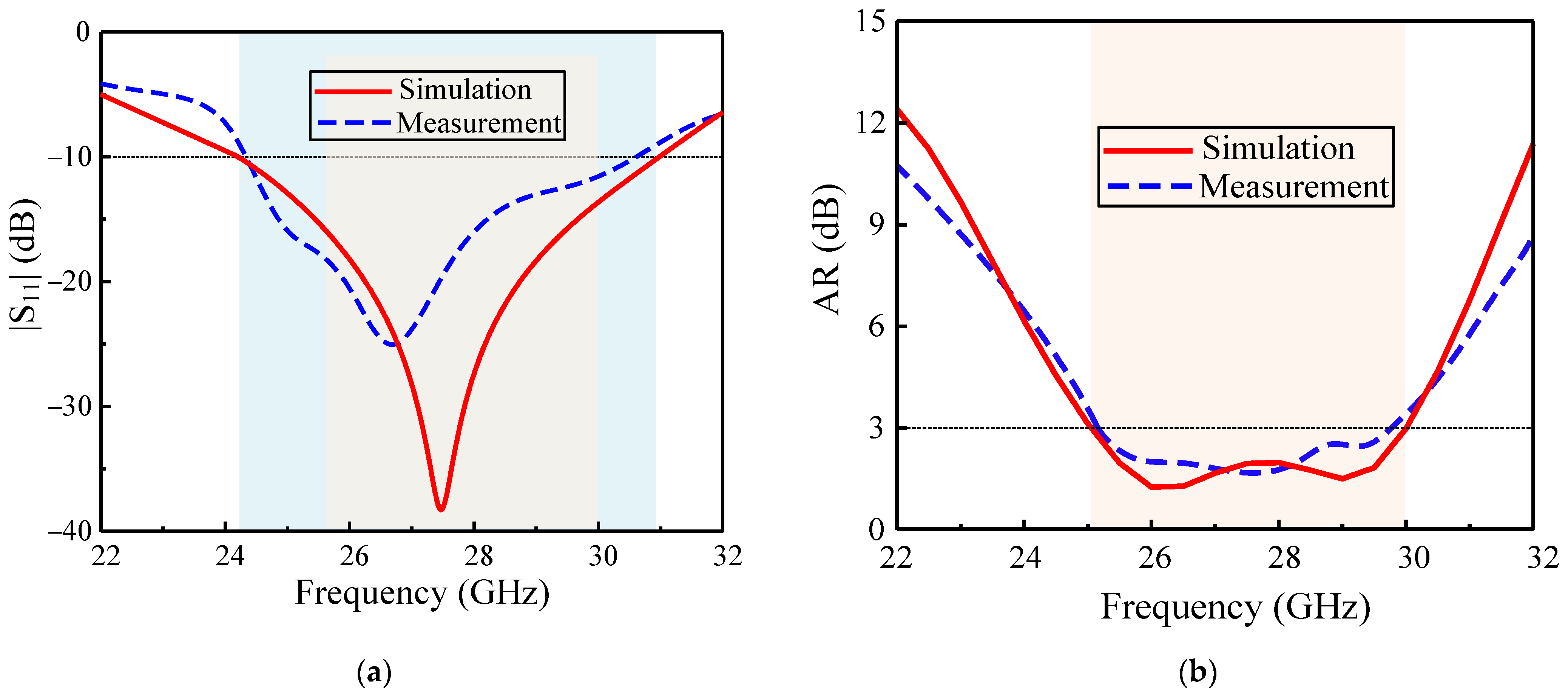 Sensors 22 02338 g005