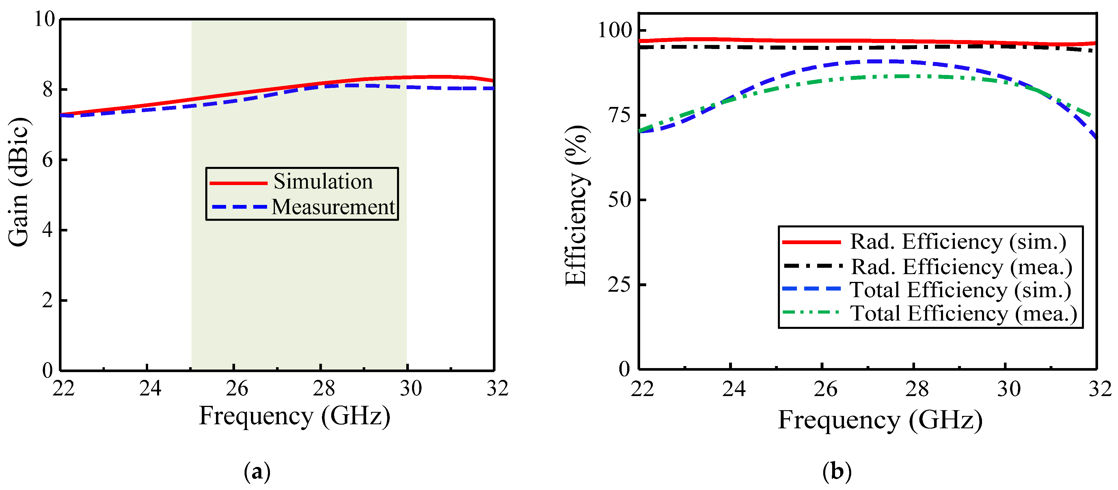 Sensors 22 02338 g006