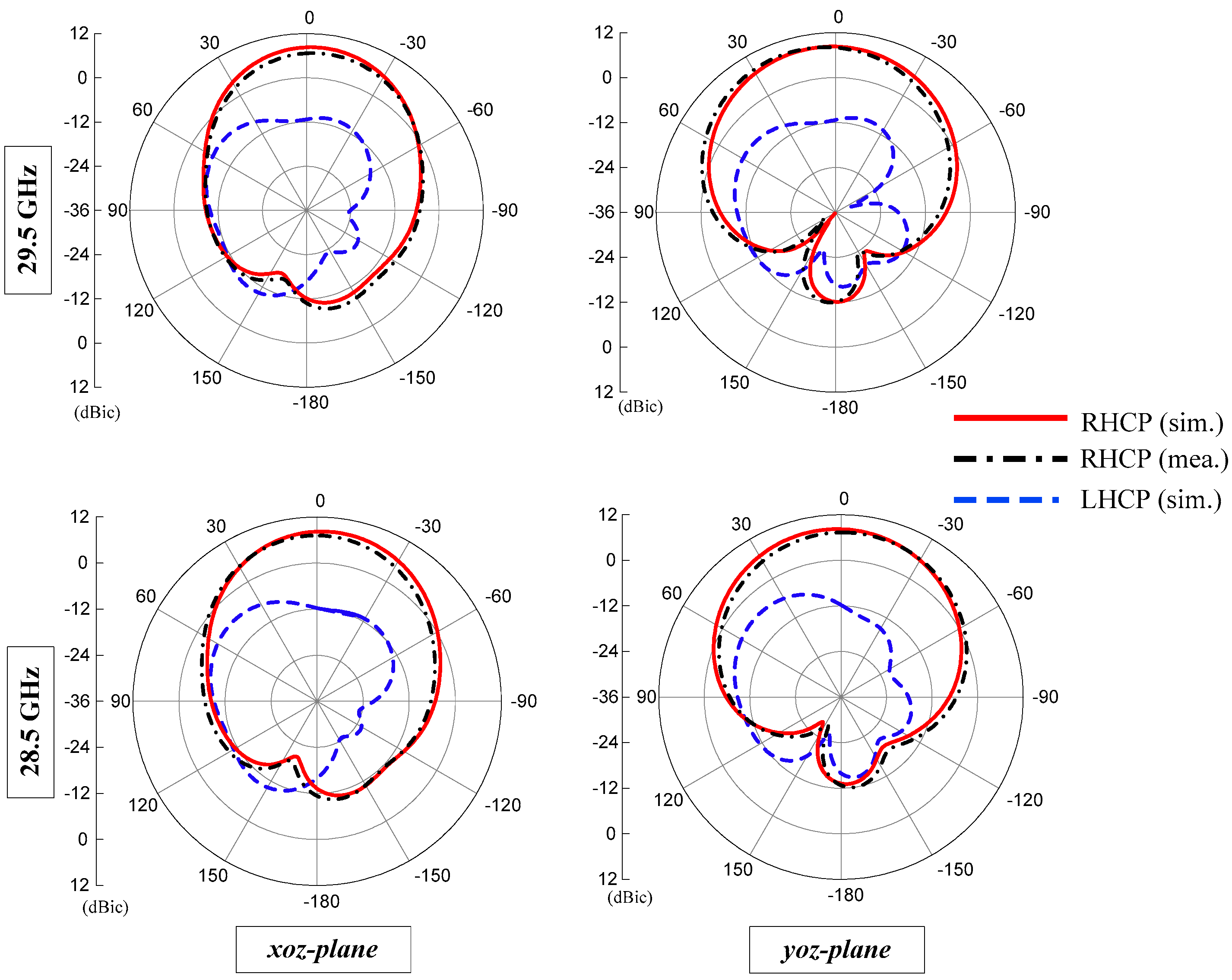 Sensors 22 02338 g007