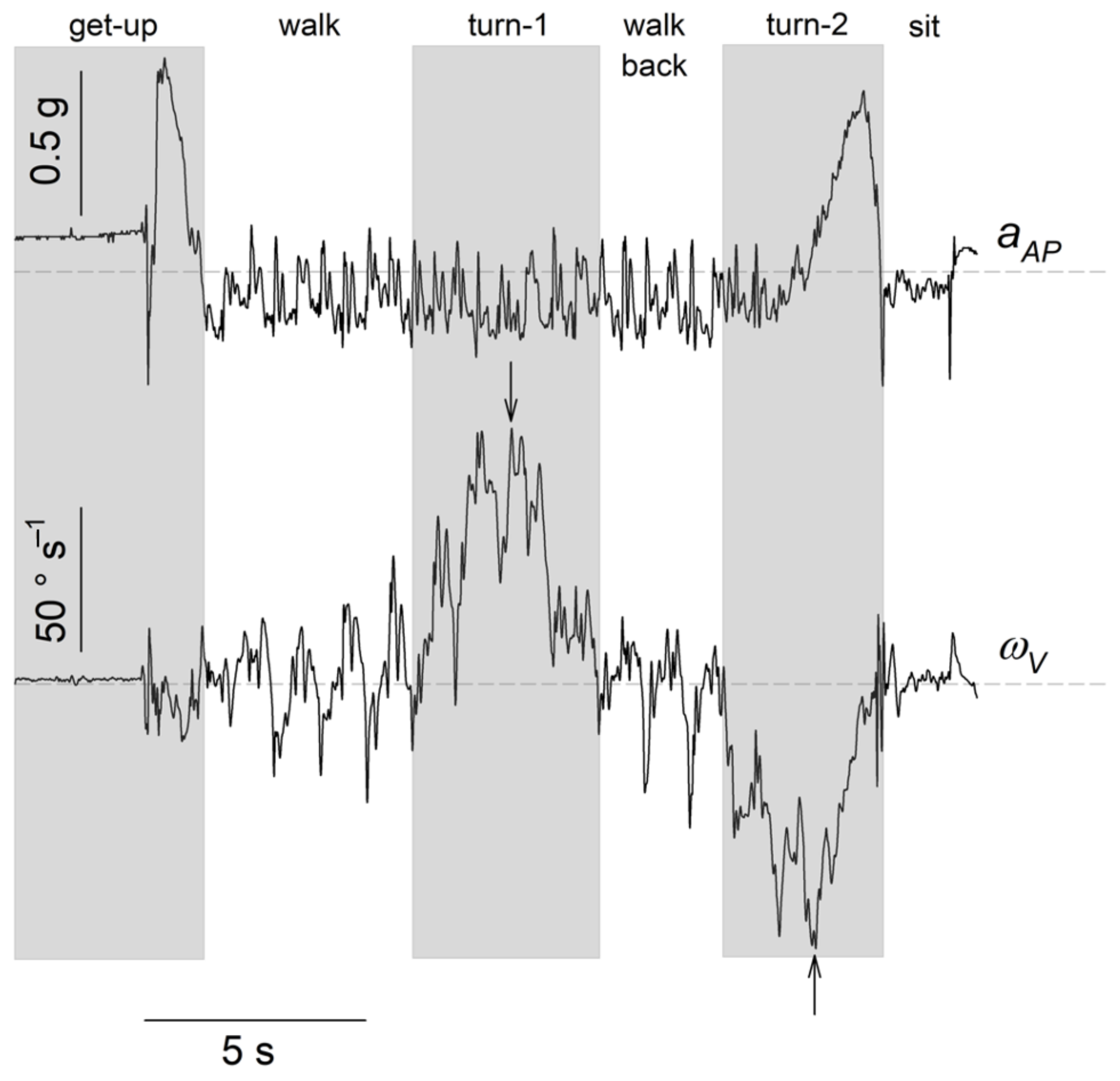 Sensors 22 02339 g001