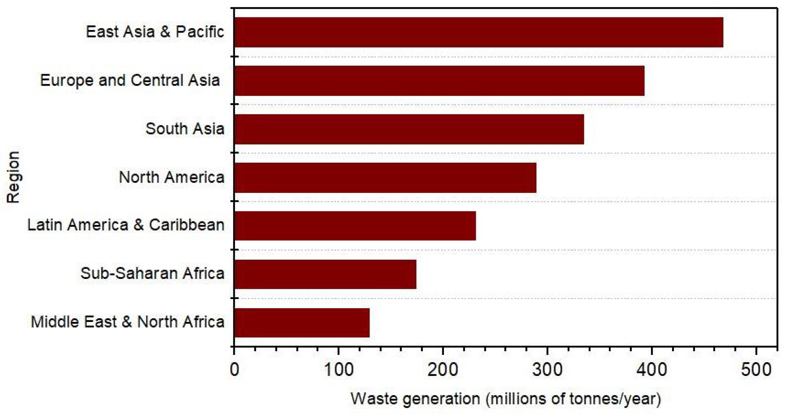 Sensors 22 02340 g002