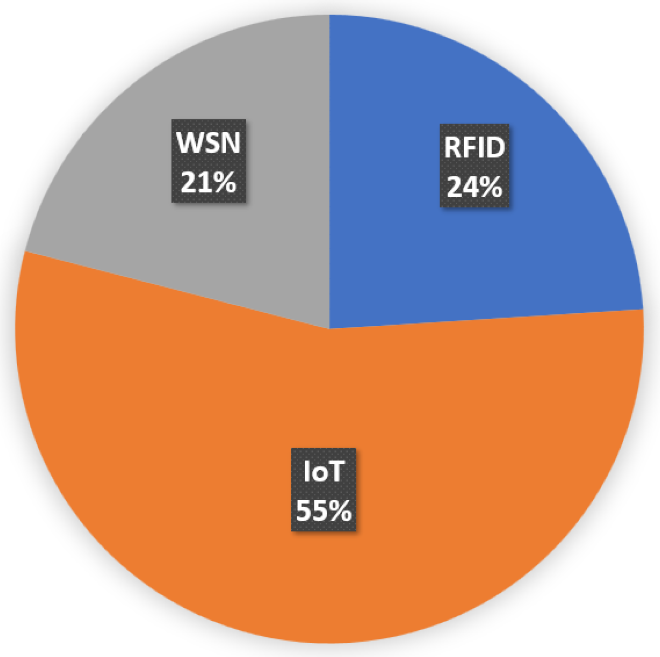 Sensors 22 02340 g003