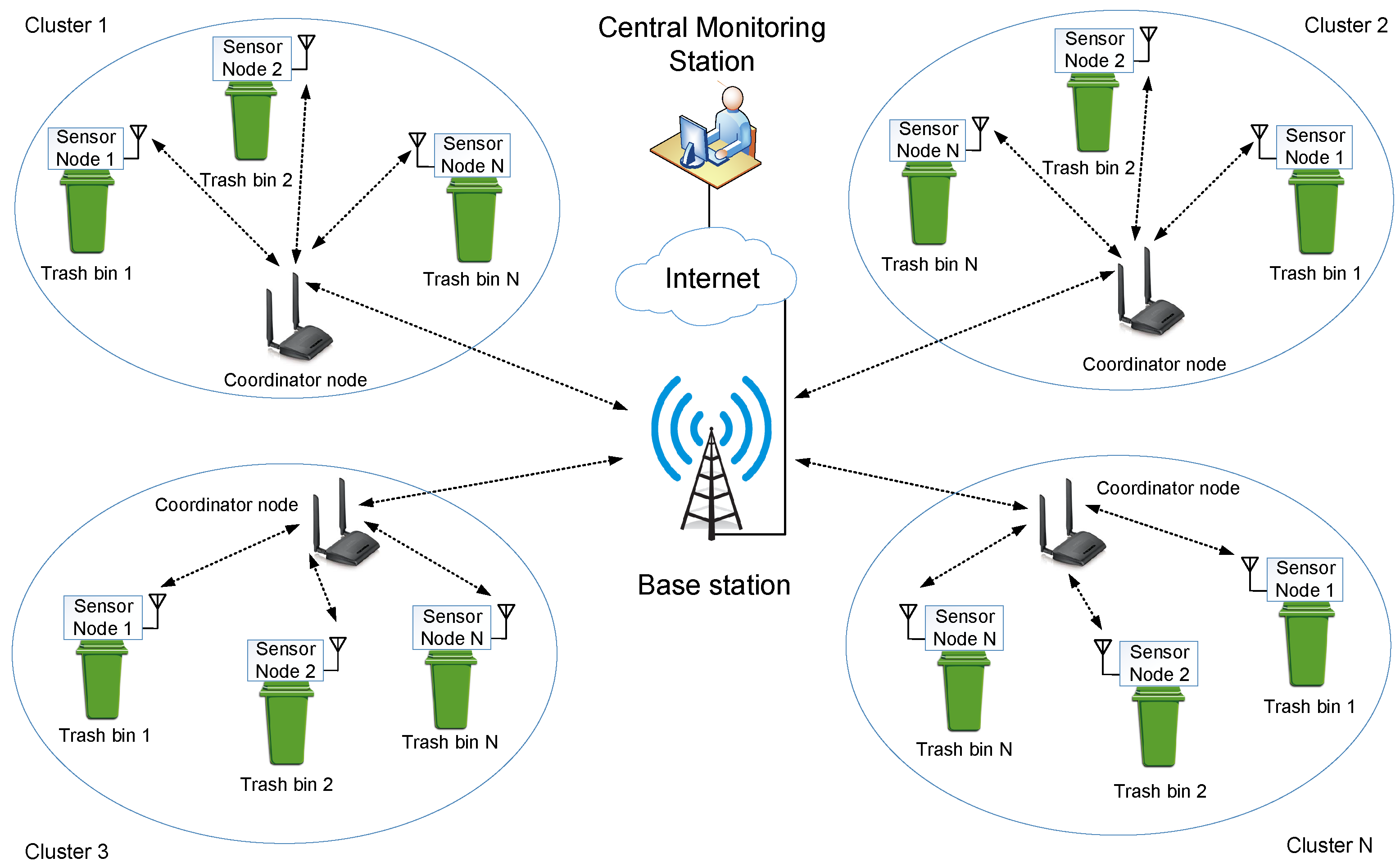 Sensors 22 02340 g005