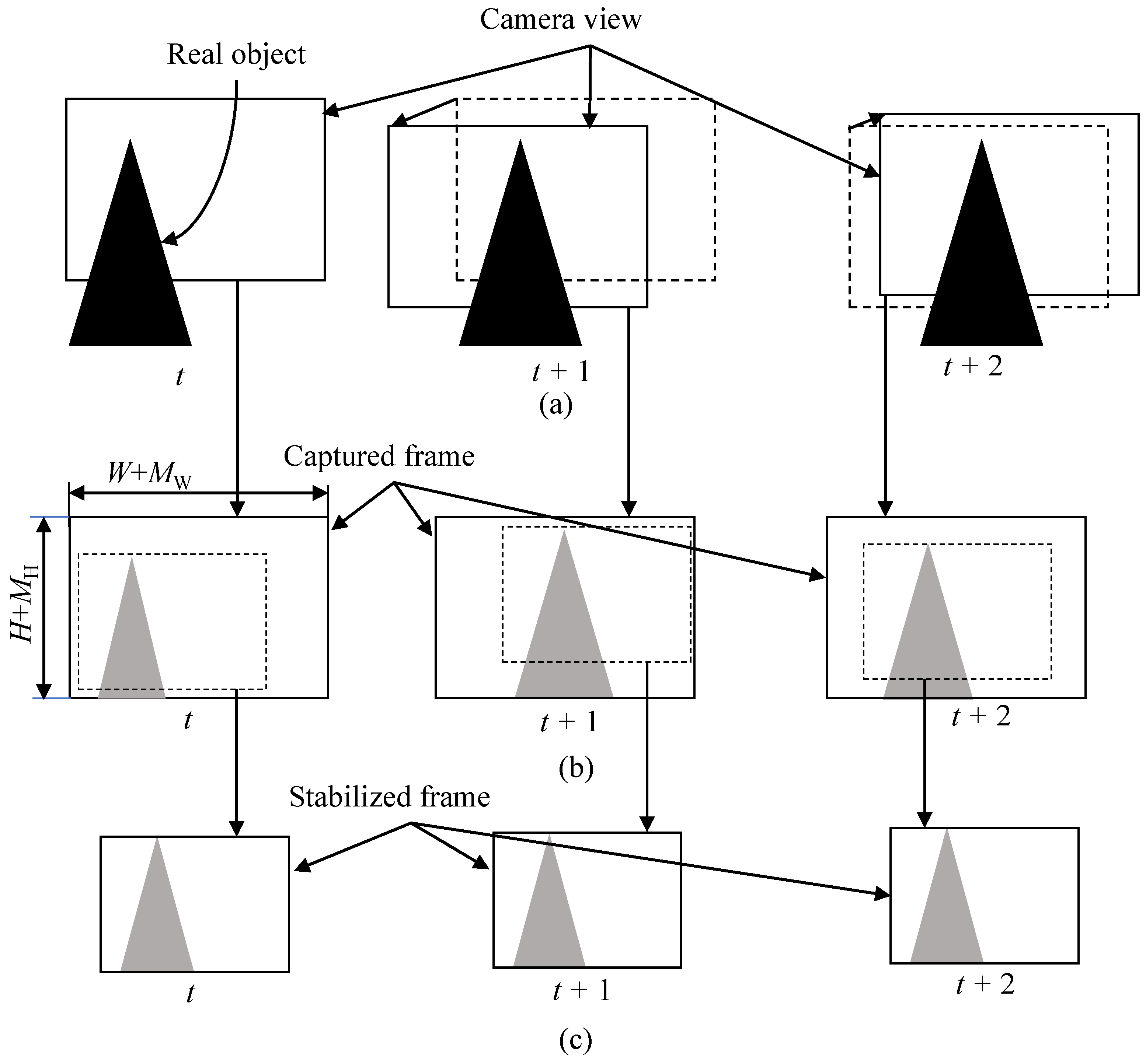 Sensors 22 02341 g002 550