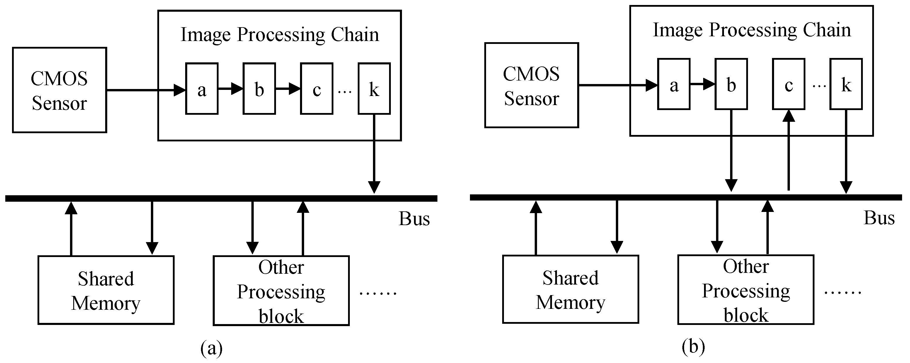 Sensors 22 02341 g003 550
