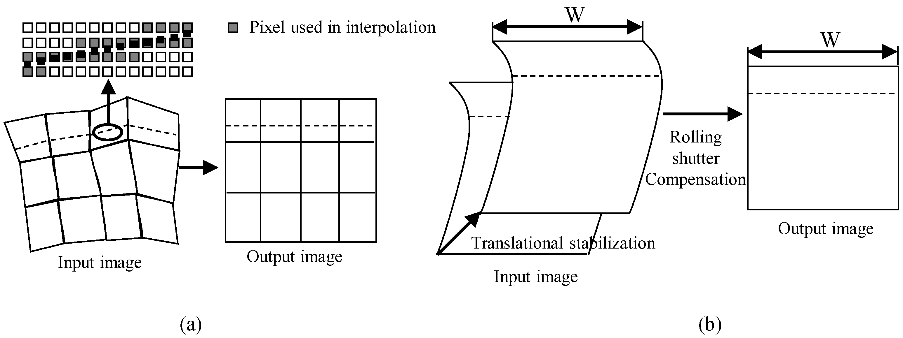 Sensors 22 02341 g007 550