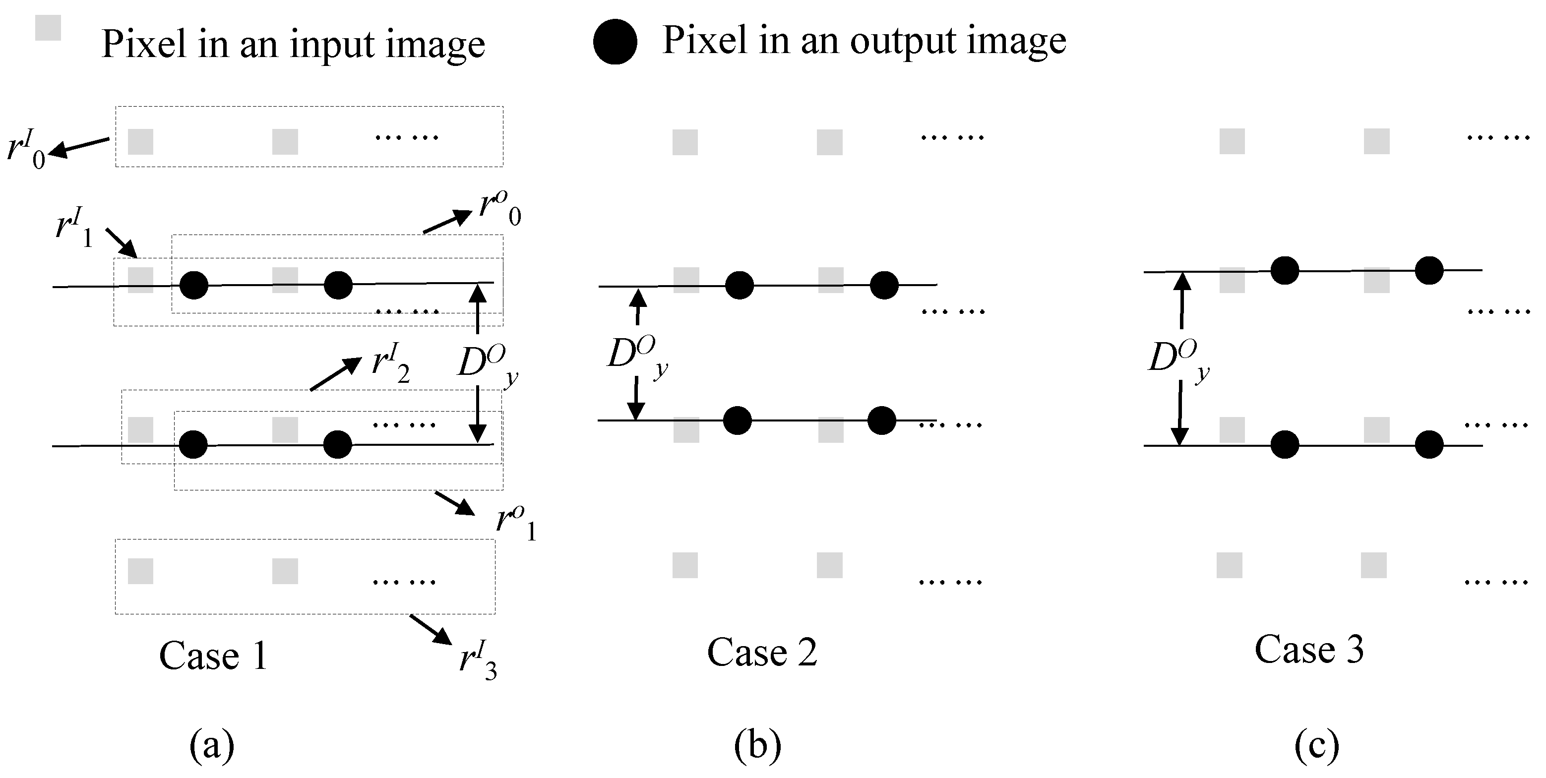 Sensors 22 02341 g009 550