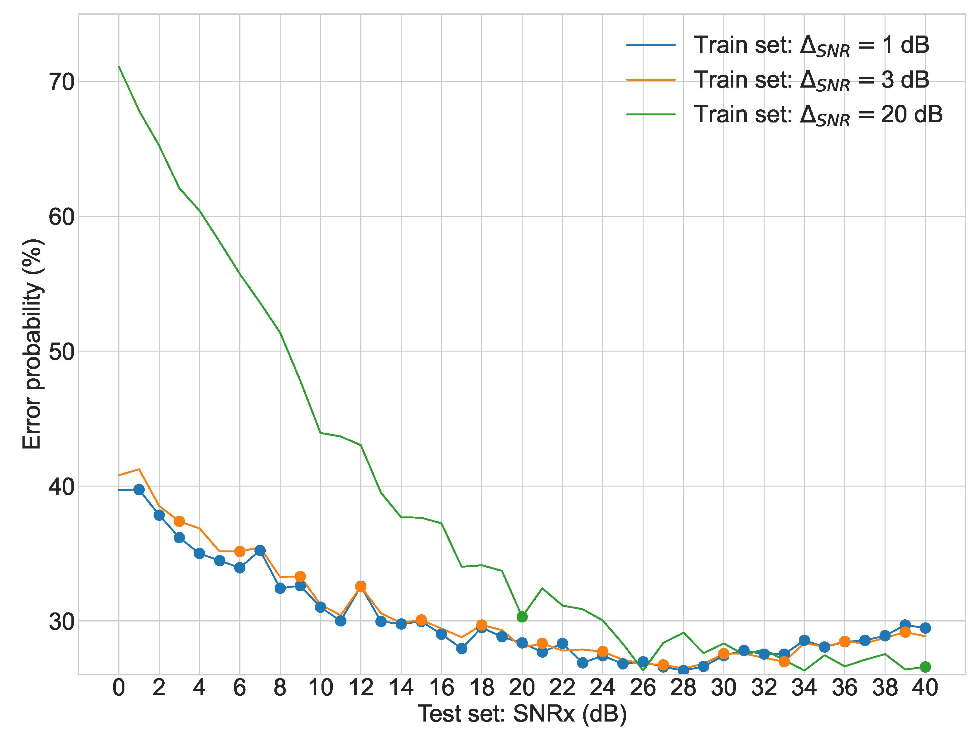 Sensors 22 02343 g003