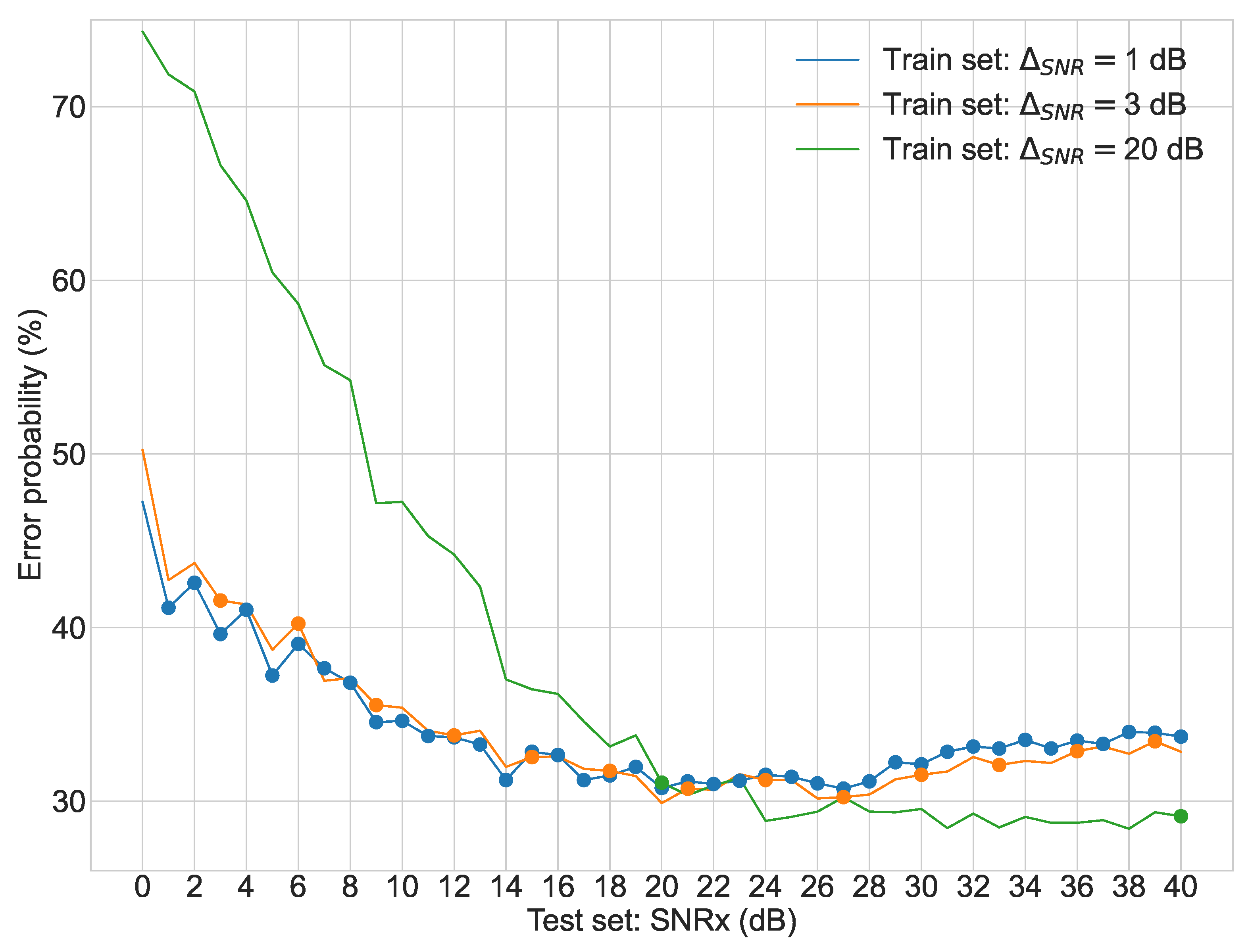 Sensors 22 02343 g005