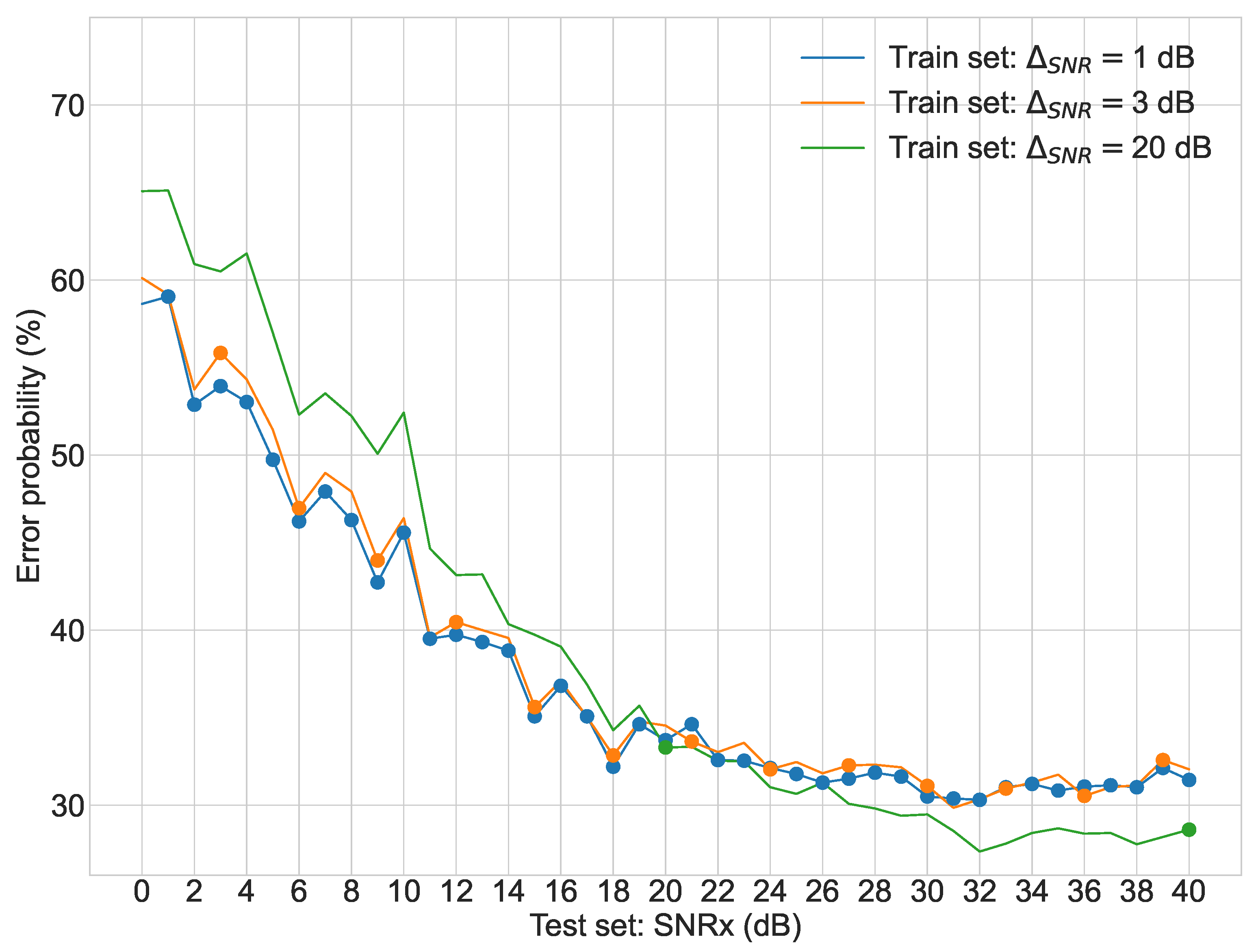 Sensors 22 02343 g006