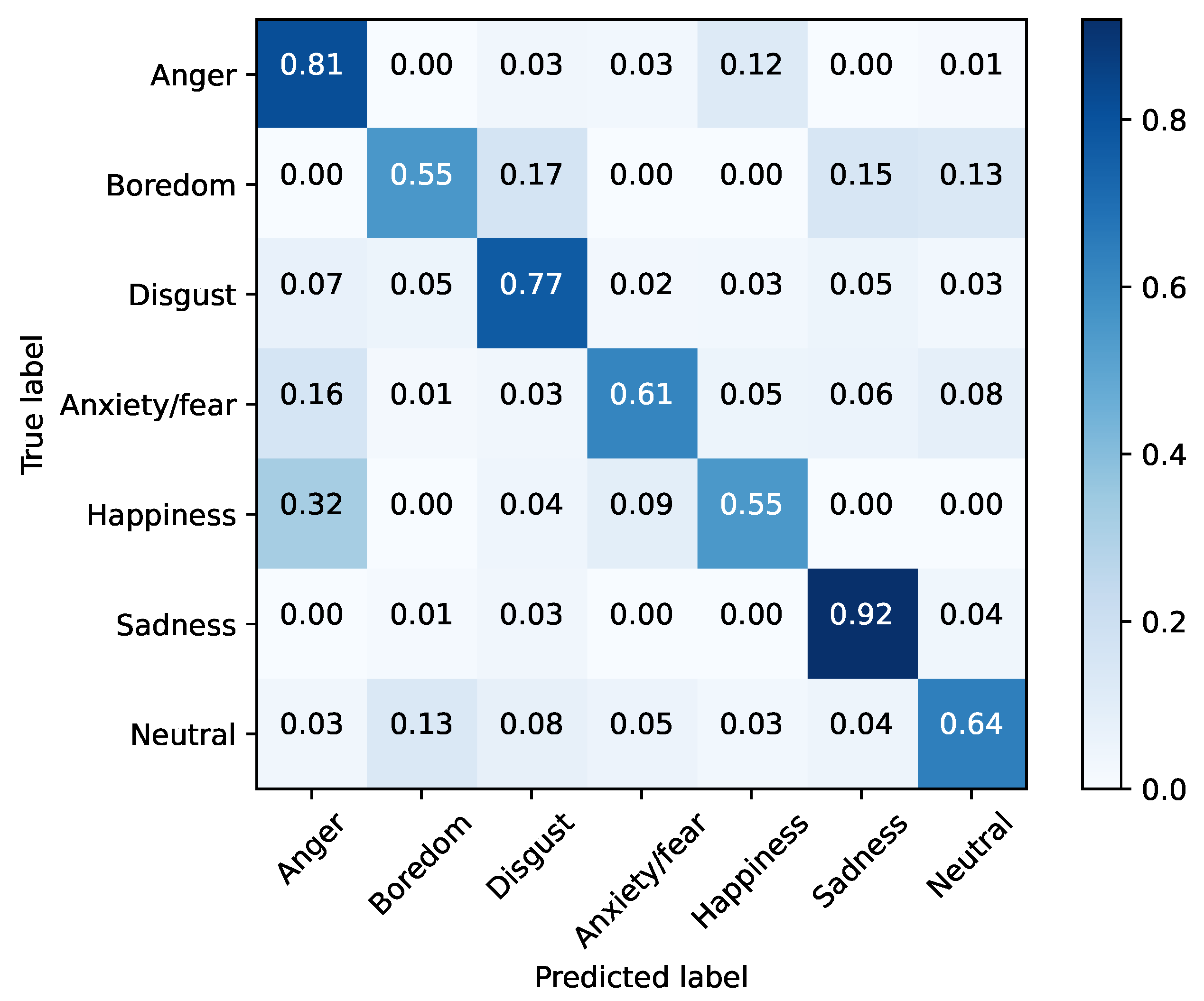 Sensors 22 02343 g007