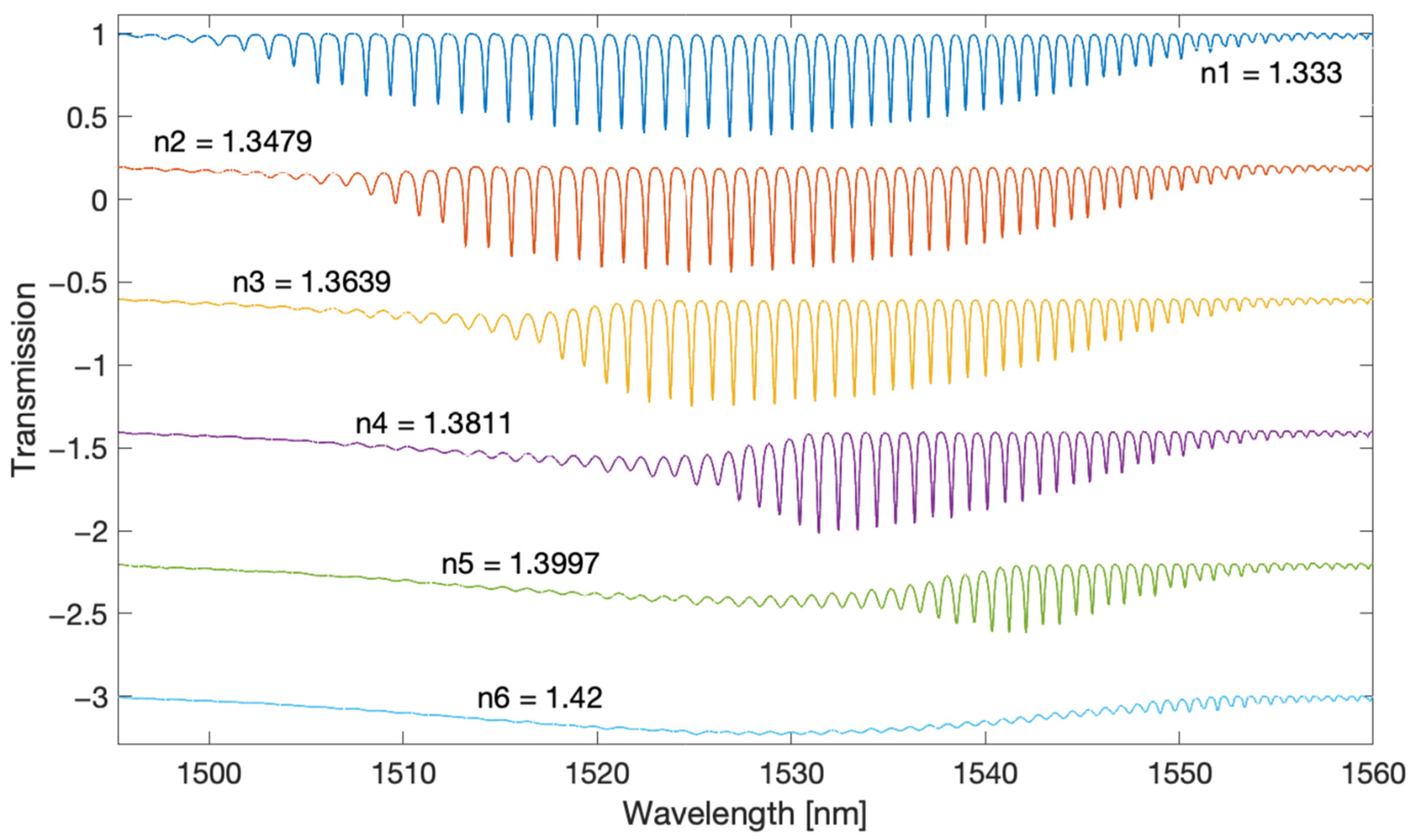 Sensors 22 02344 g002 550