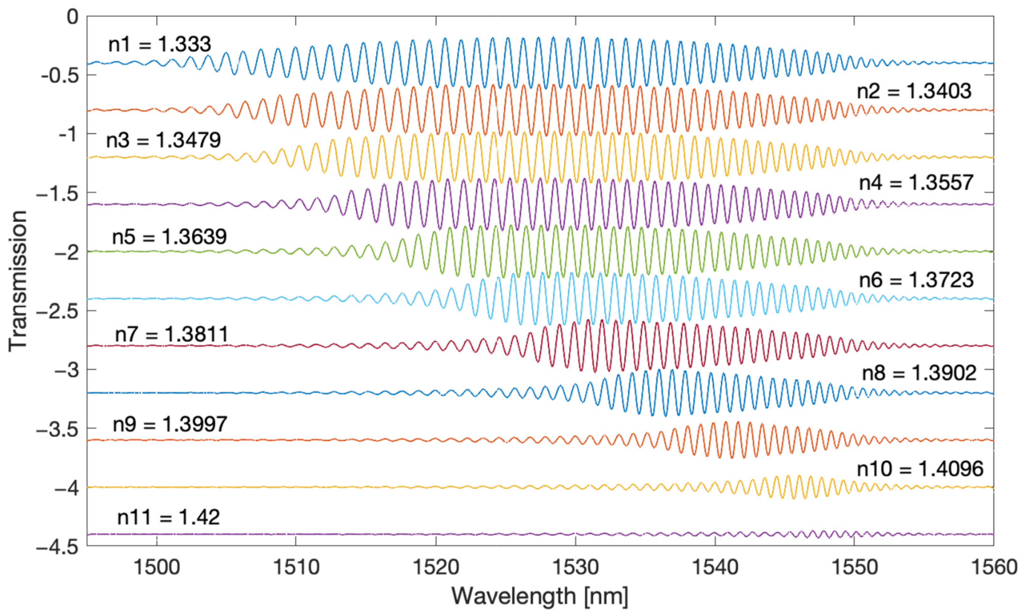 Sensors 22 02344 g004 550