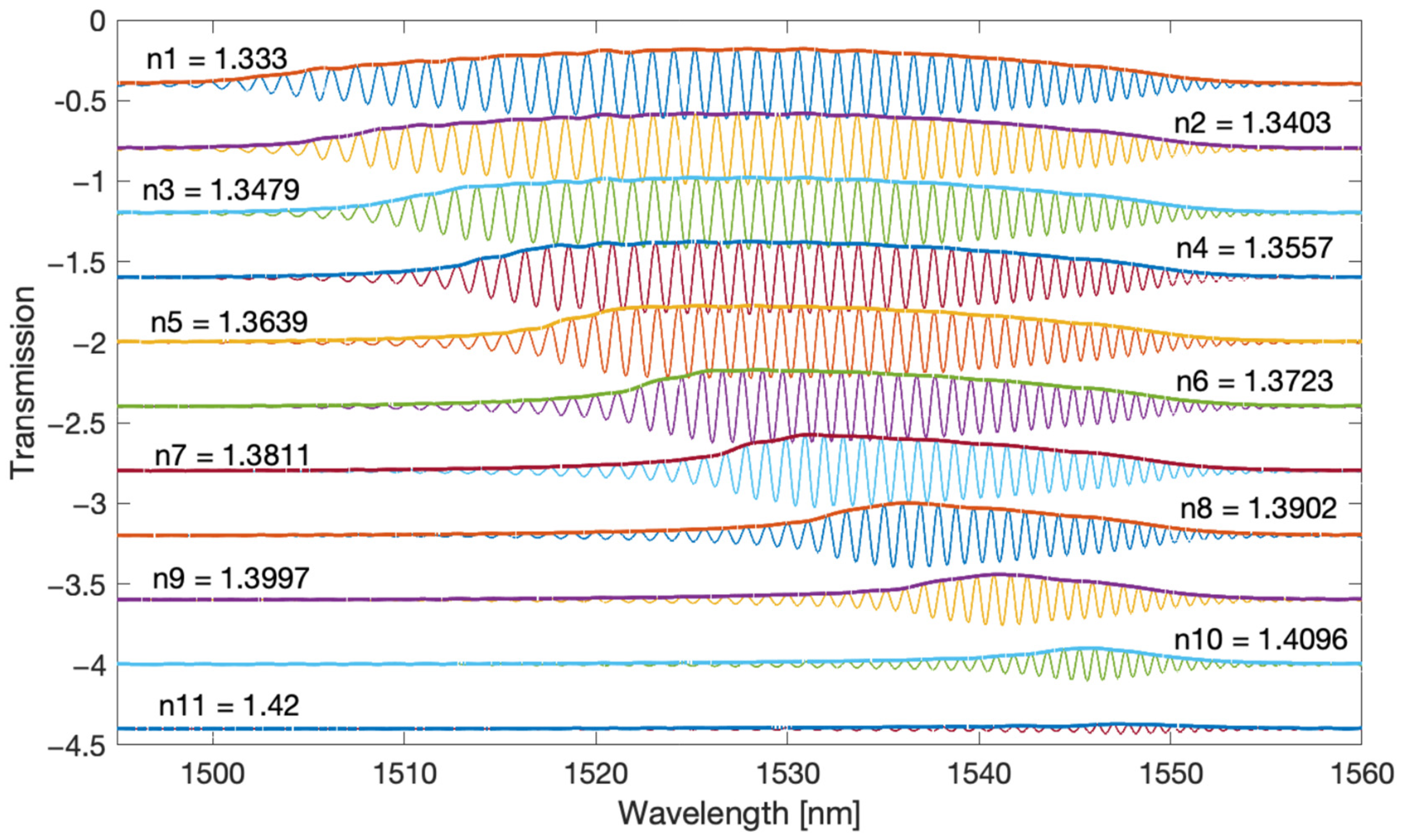 Sensors 22 02344 g006 550