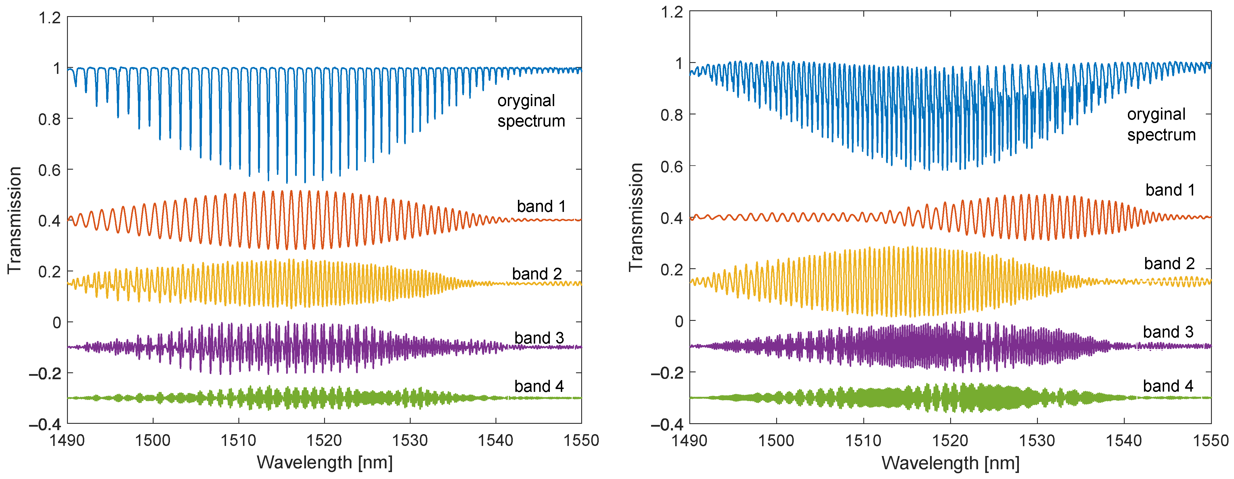 Sensors 22 02344 g009 550