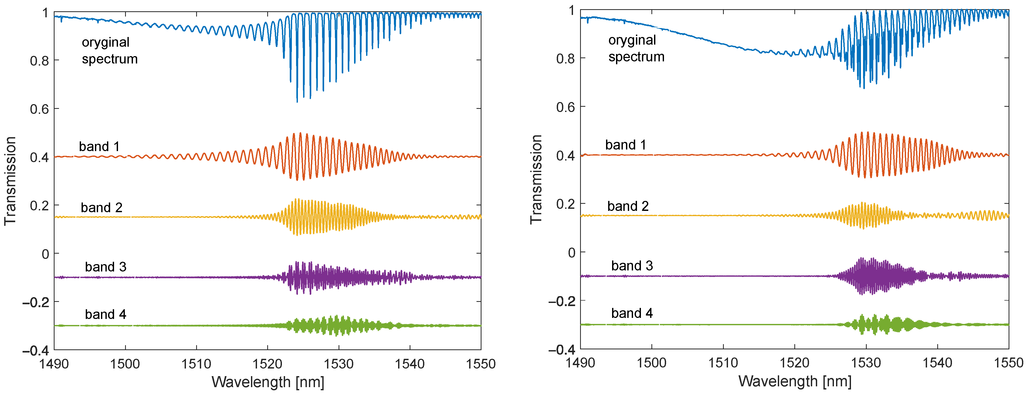 Sensors 22 02344 g011 550