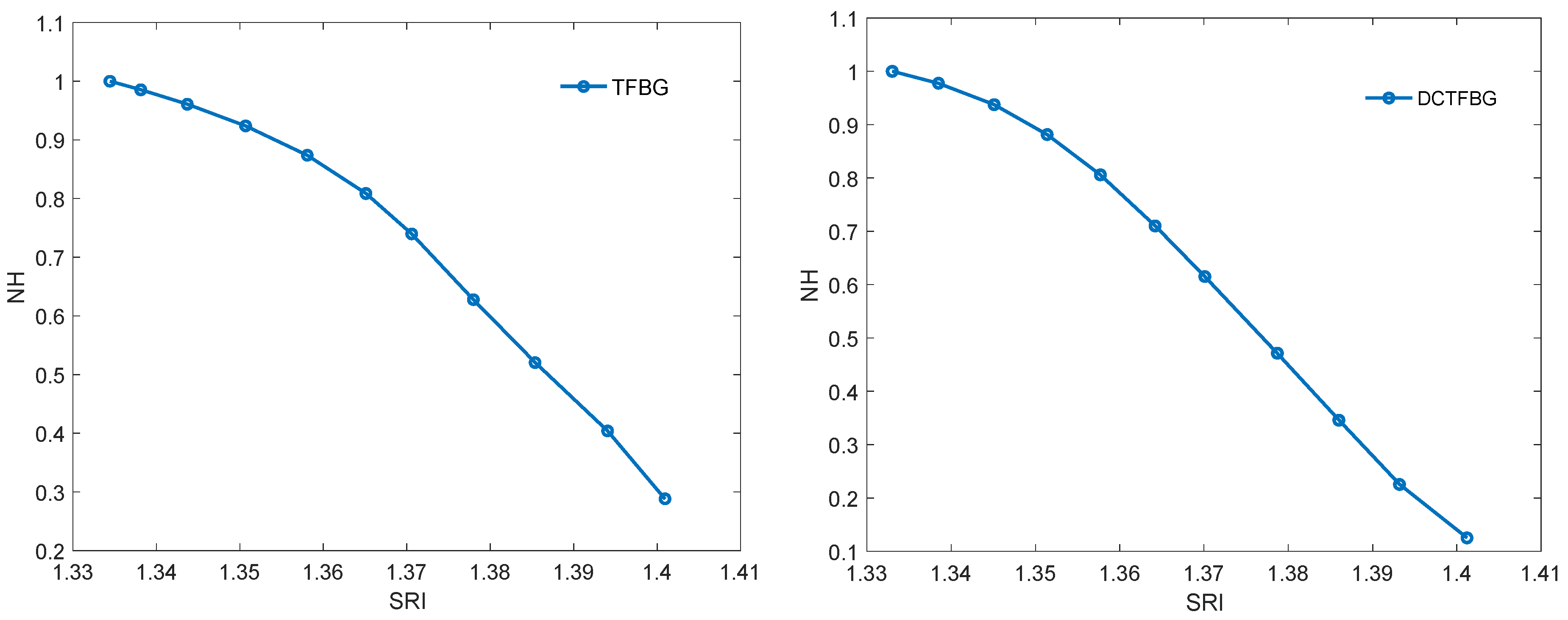 Sensors 22 02344 g014 550