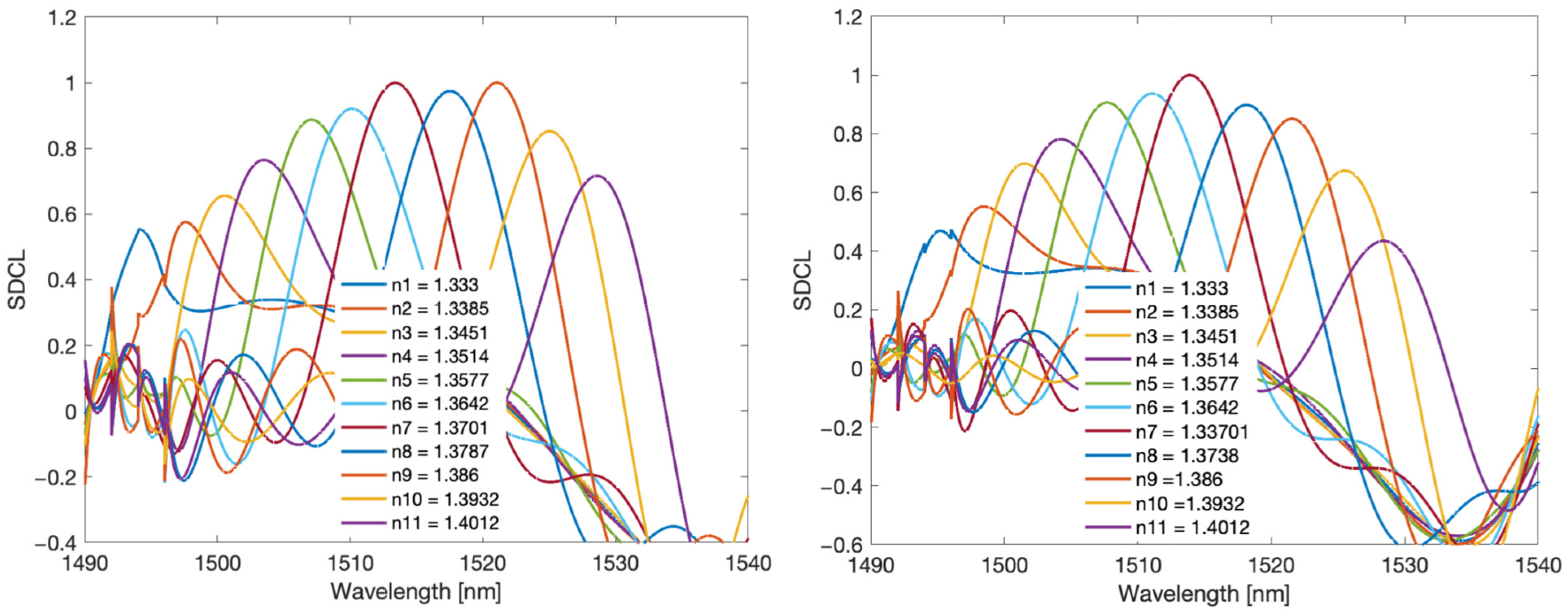 Sensors 22 02344 g017 550