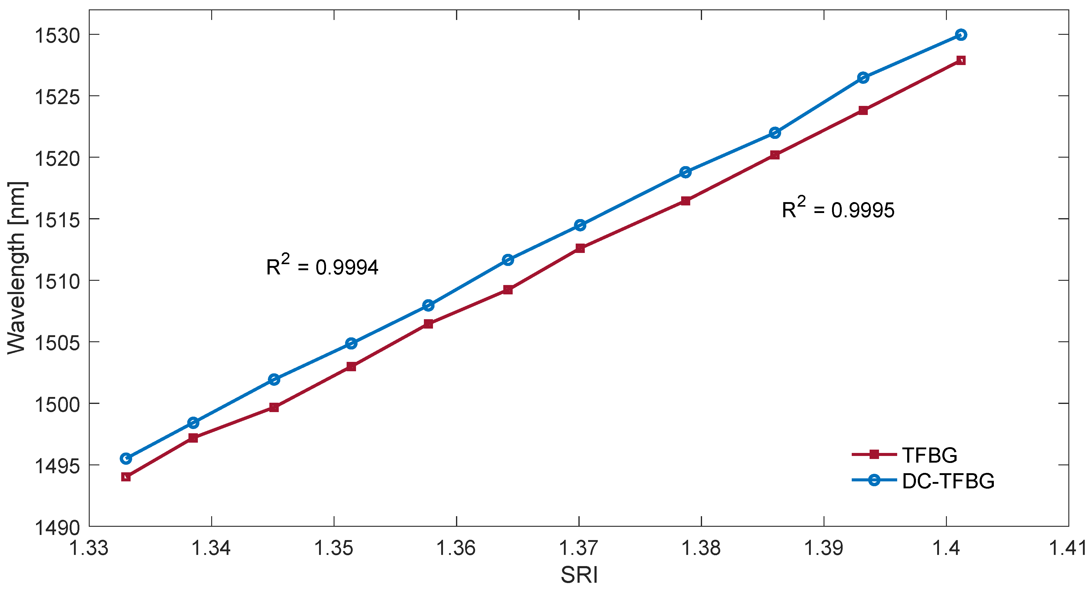 Sensors 22 02344 g018 550