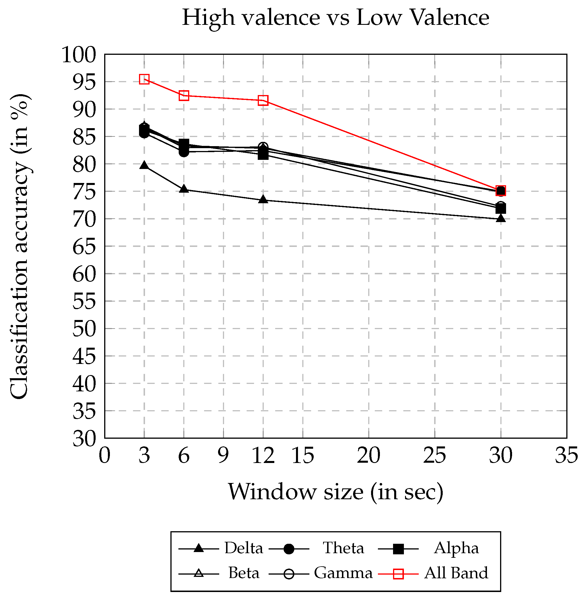 Sensors 22 02346 g005 550