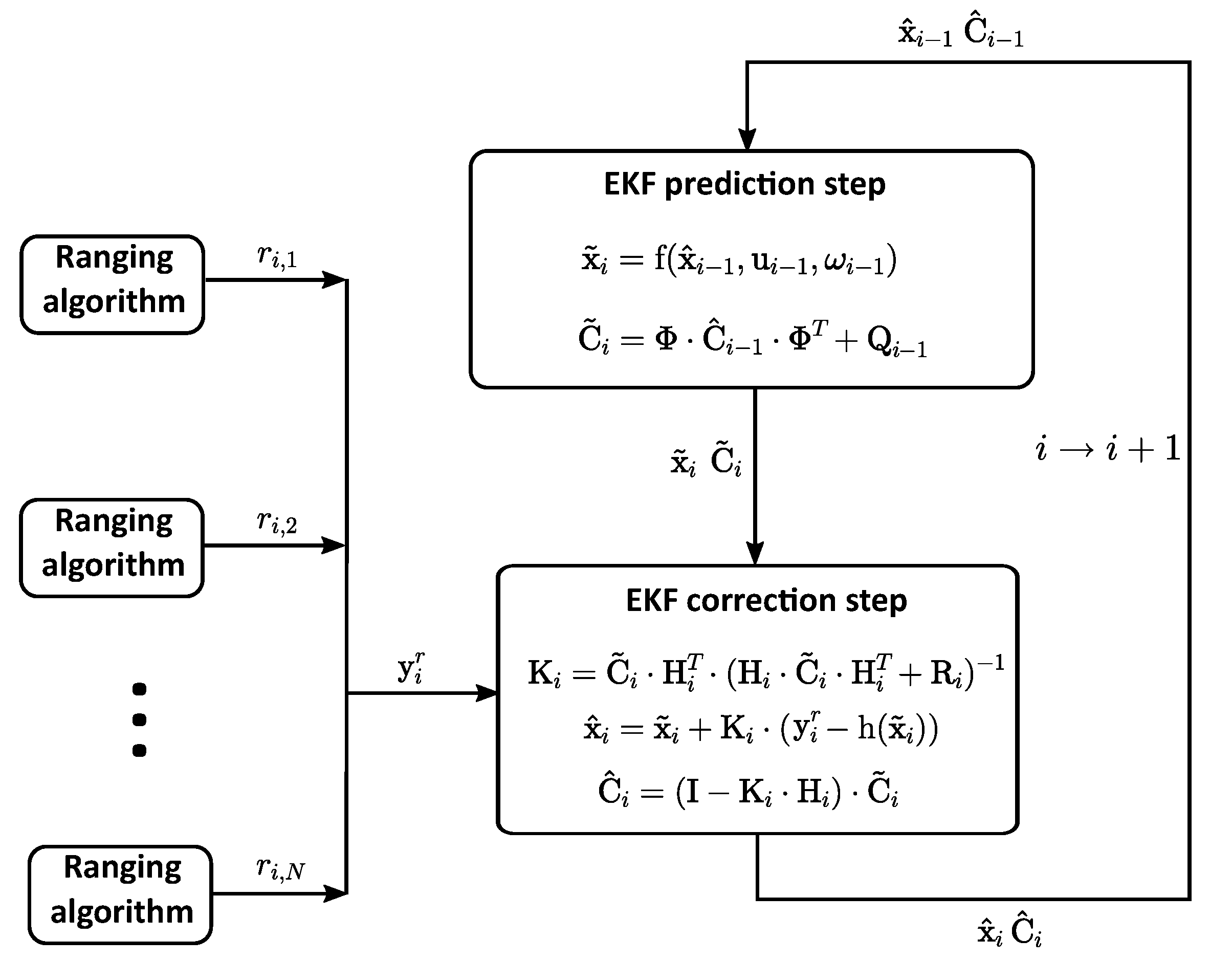 Sensors 22 02347 g001 550