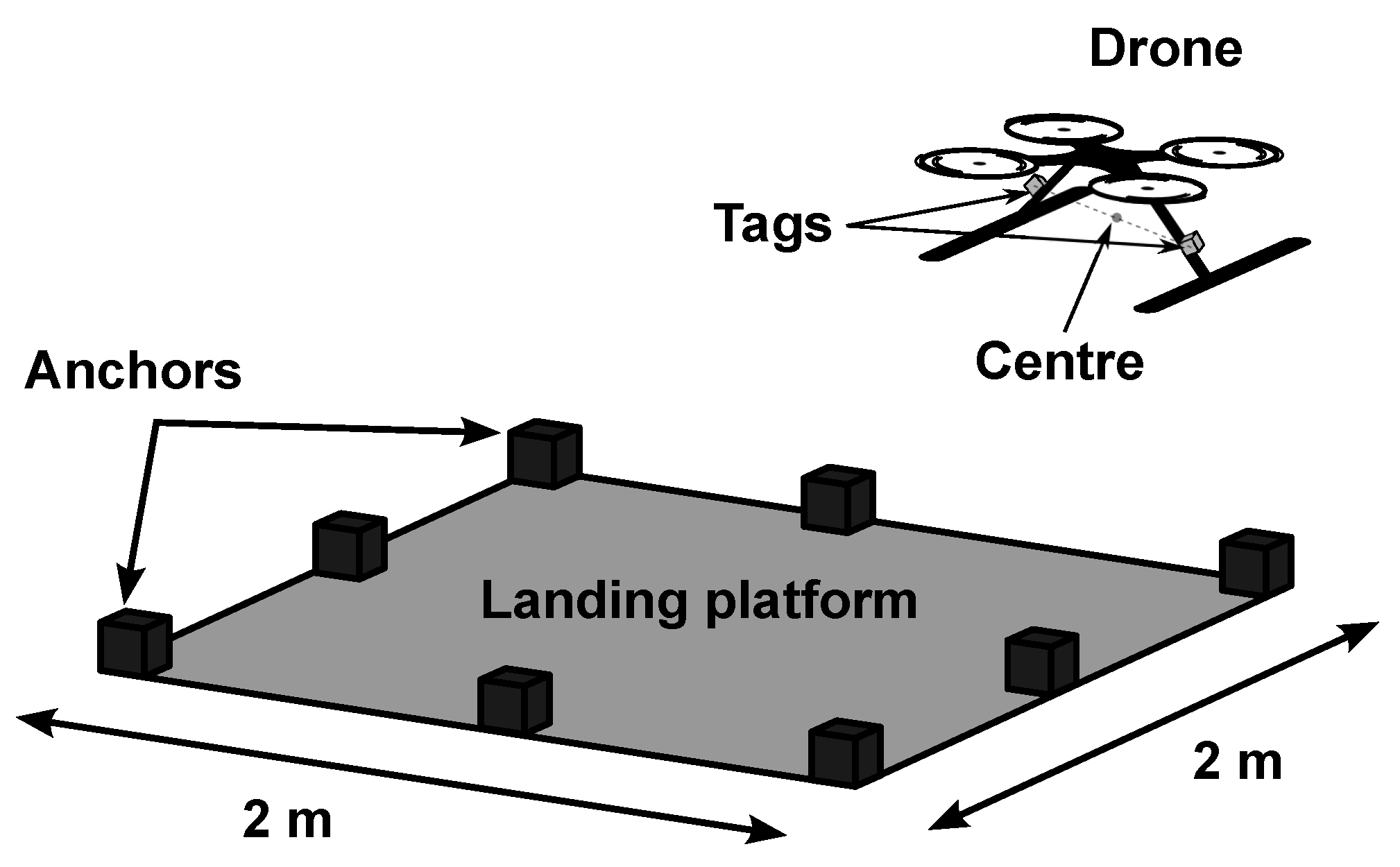 Sensors 22 02347 g002 550