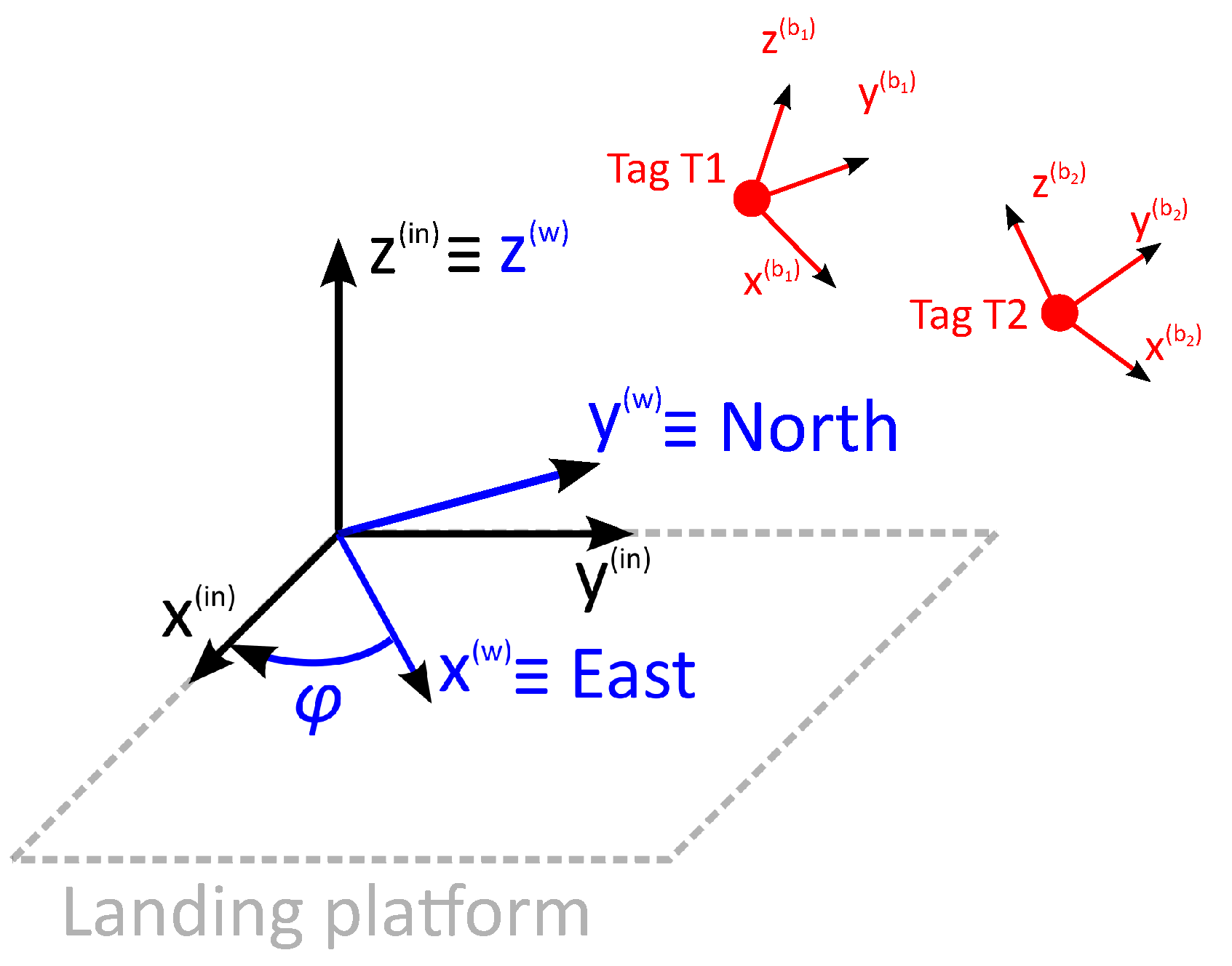 Sensors 22 02347 g005 550