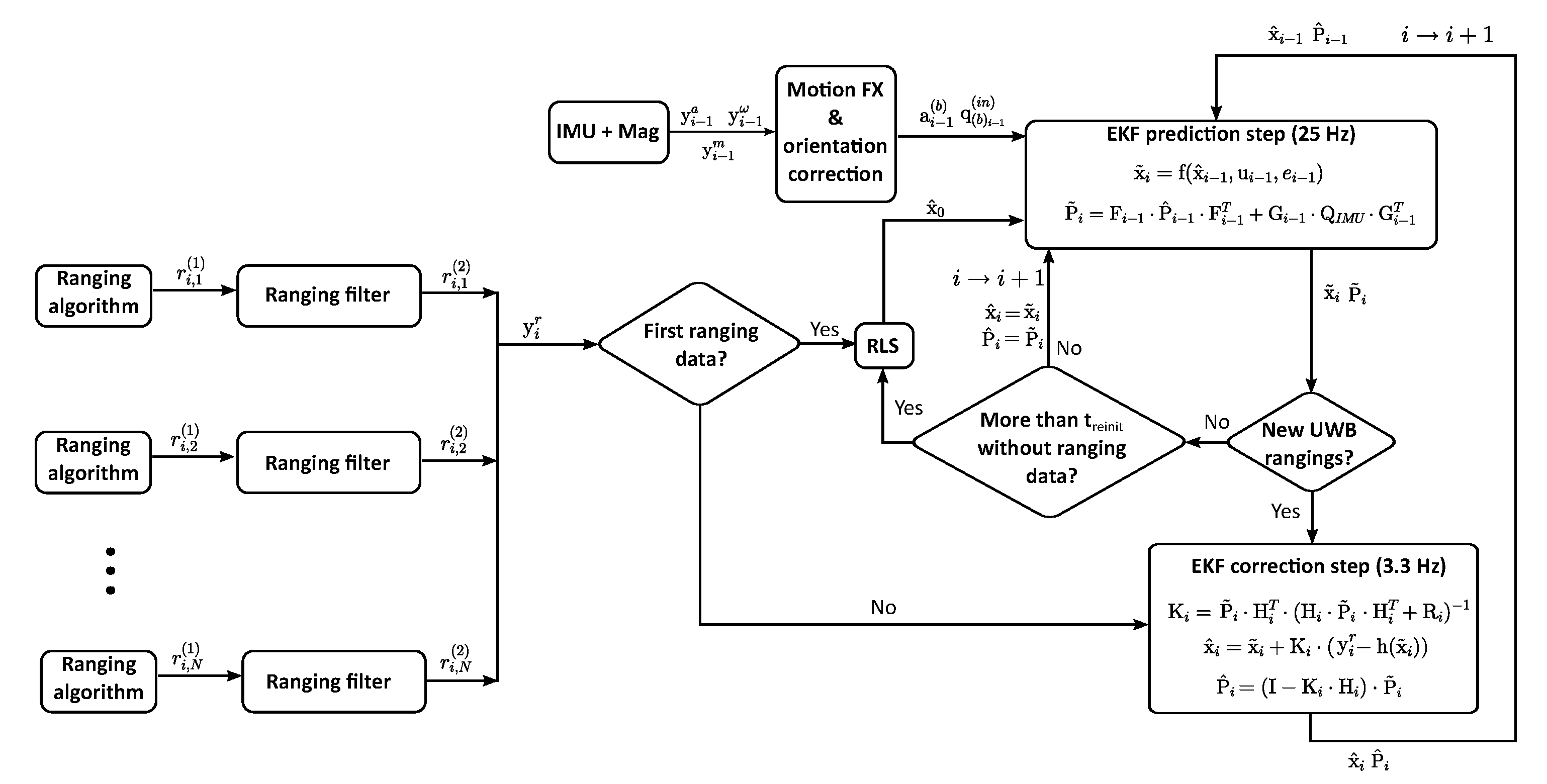 Sensors 22 02347 g006 550