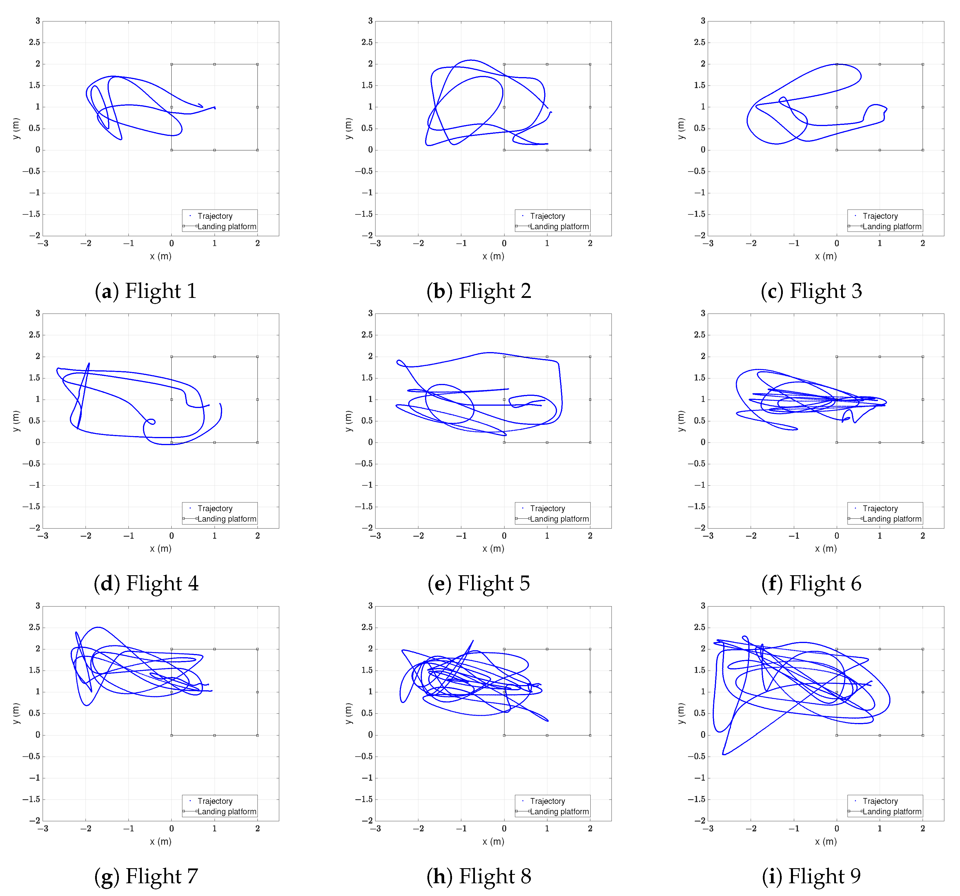Sensors 22 02347 g008 550